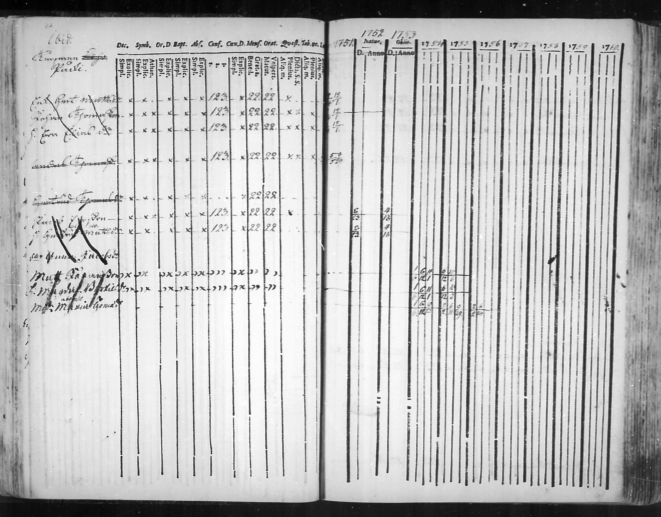 [ ../kirjat/Kirkonkirjat/virolahti/rippikirja_1751-1760_mko7-14/kuvat/65.jpg ]