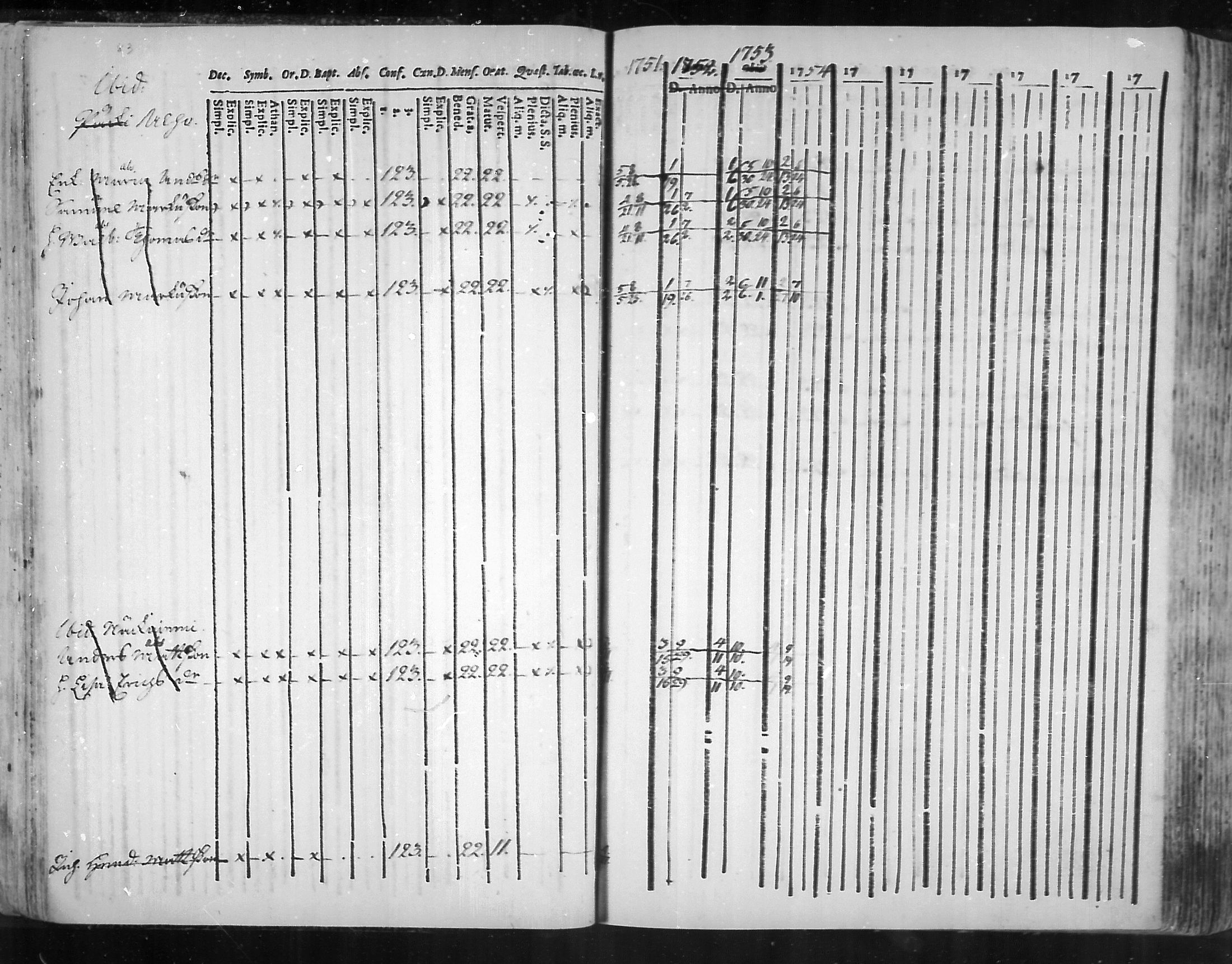 [ ../kirjat/Kirkonkirjat/virolahti/rippikirja_1751-1760_mko7-14/kuvat/66.jpg ]