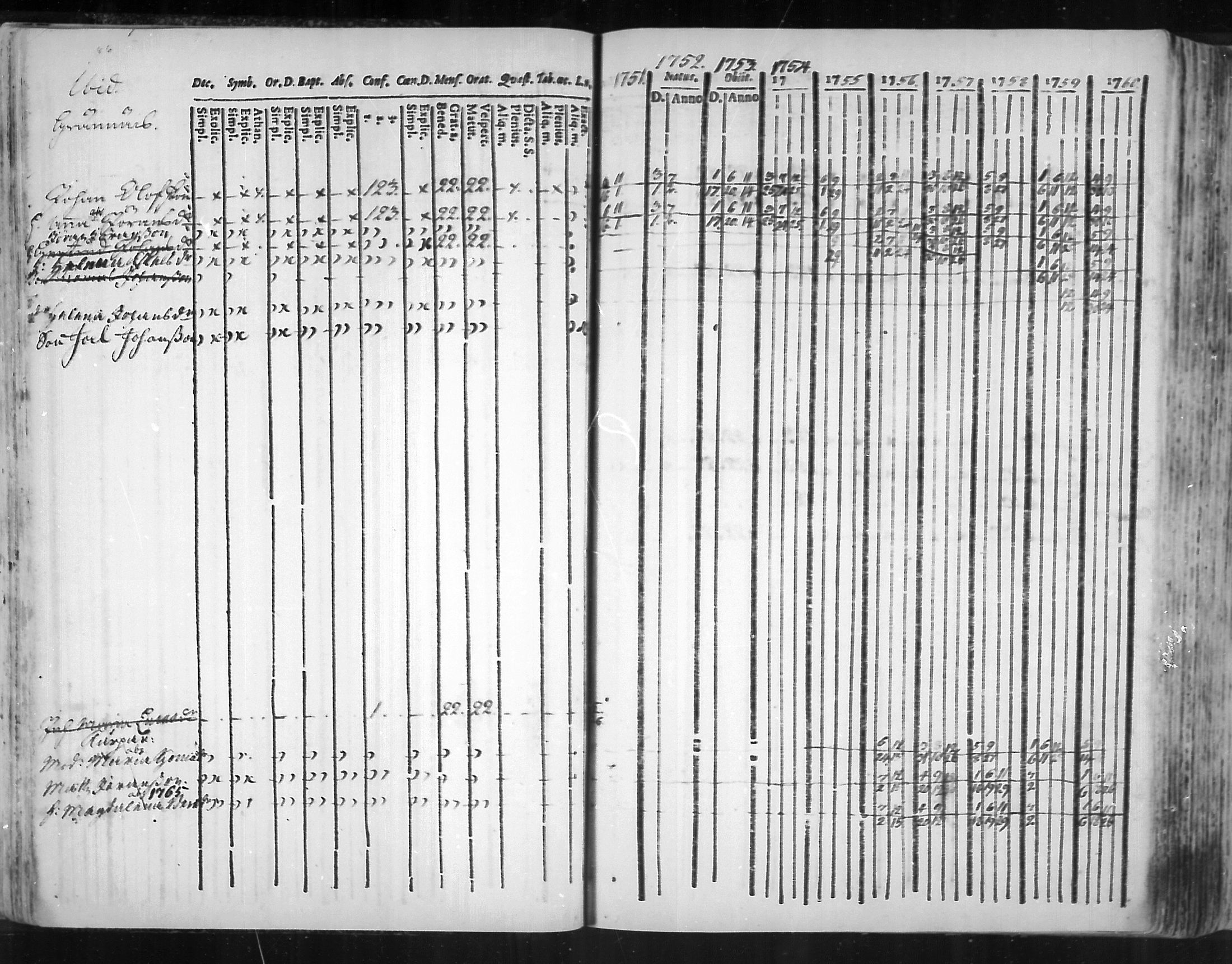 [ ../kirjat/Kirkonkirjat/virolahti/rippikirja_1751-1760_mko7-14/kuvat/69.jpg ]