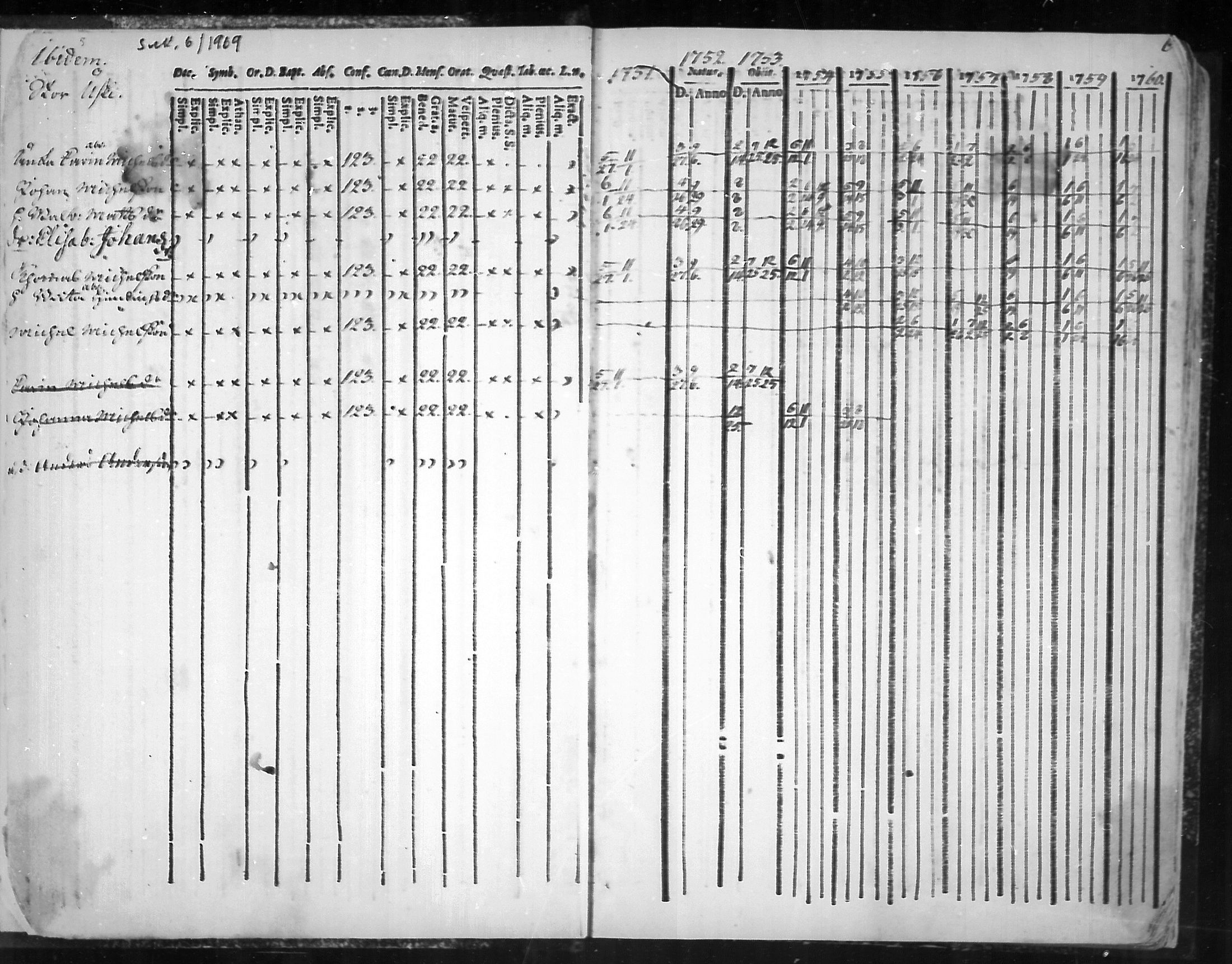 [ ../kirjat/Kirkonkirjat/virolahti/rippikirja_1751-1760_mko7-14/kuvat/7.jpg ]
