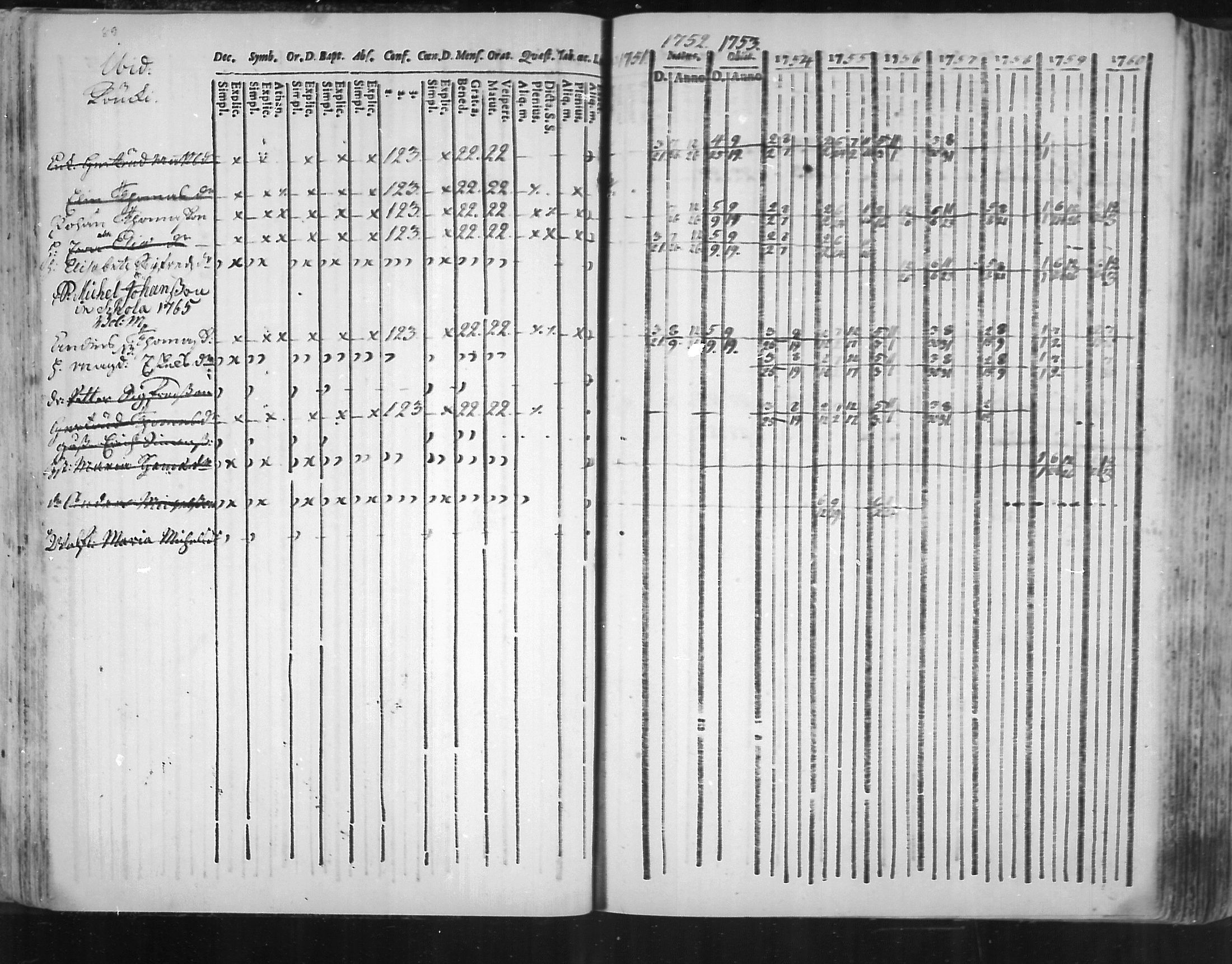 [ ../kirjat/Kirkonkirjat/virolahti/rippikirja_1751-1760_mko7-14/kuvat/72.jpg ]