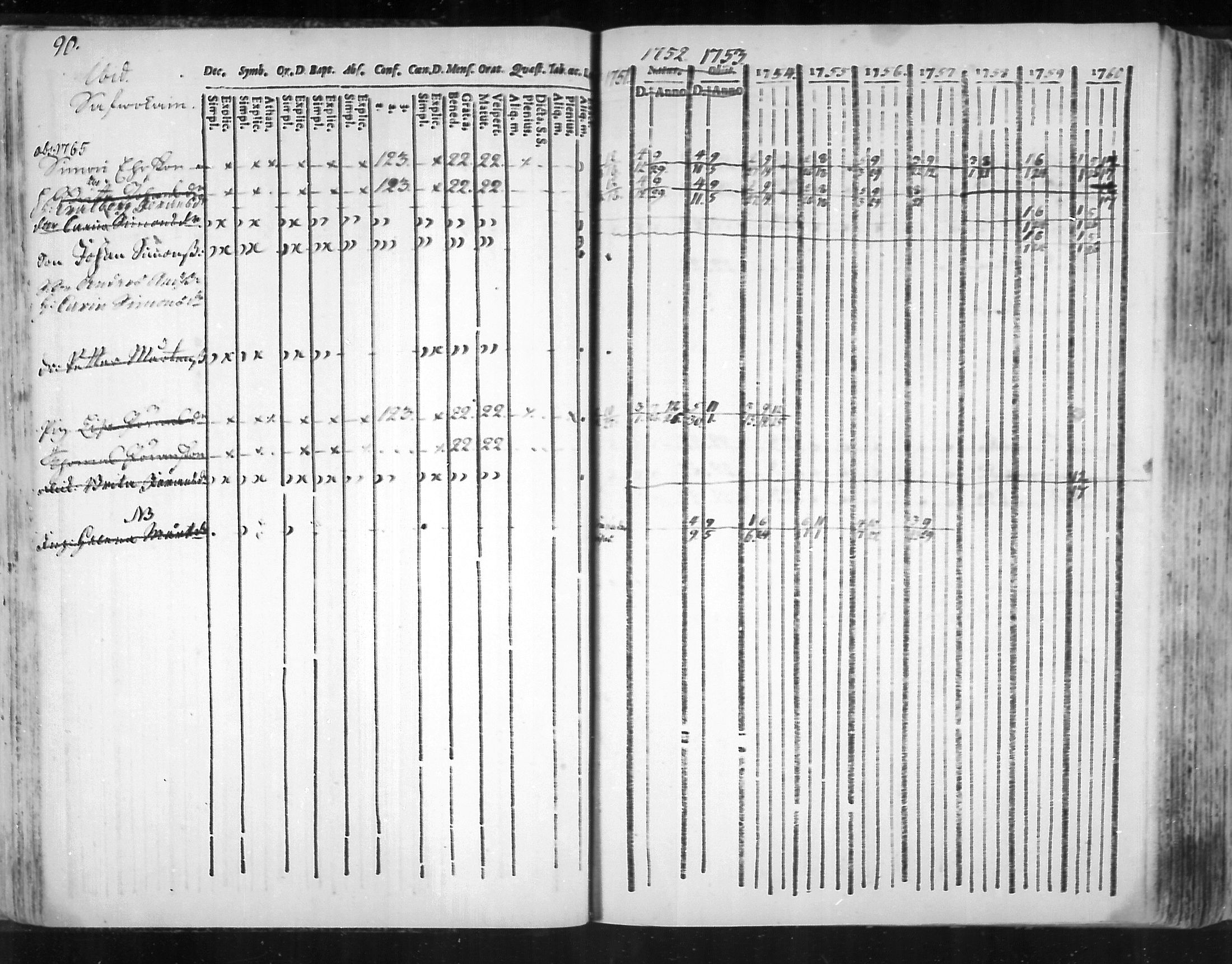 [ ../kirjat/Kirkonkirjat/virolahti/rippikirja_1751-1760_mko7-14/kuvat/73.jpg ]