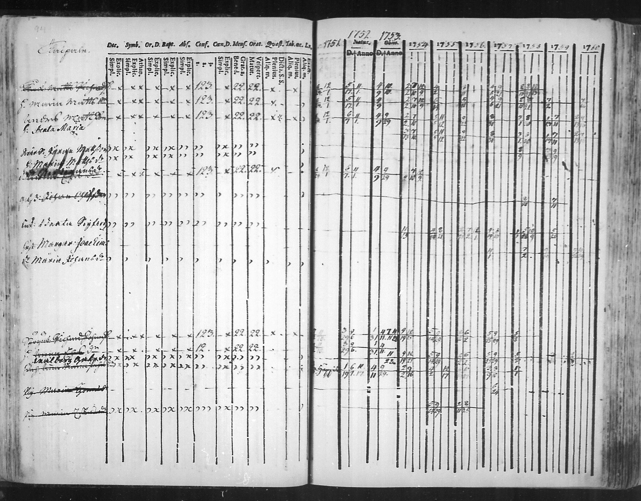 [ ../kirjat/Kirkonkirjat/virolahti/rippikirja_1751-1760_mko7-14/kuvat/77.jpg ]