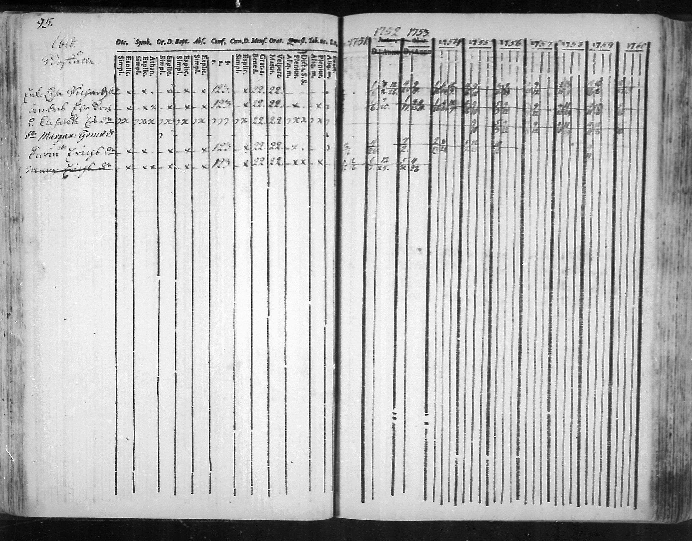 [ ../kirjat/Kirkonkirjat/virolahti/rippikirja_1751-1760_mko7-14/kuvat/78.jpg ]
