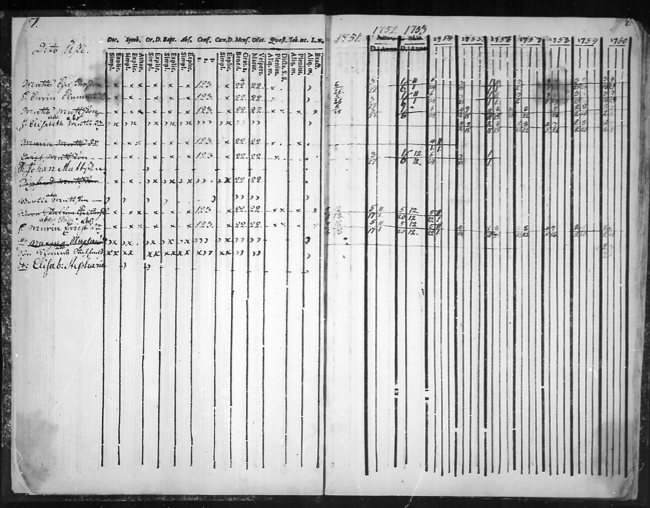 [ ../kirjat/Kirkonkirjat/virolahti/rippikirja_1751-1760_mko7-14/kuvat/8.jpg ]