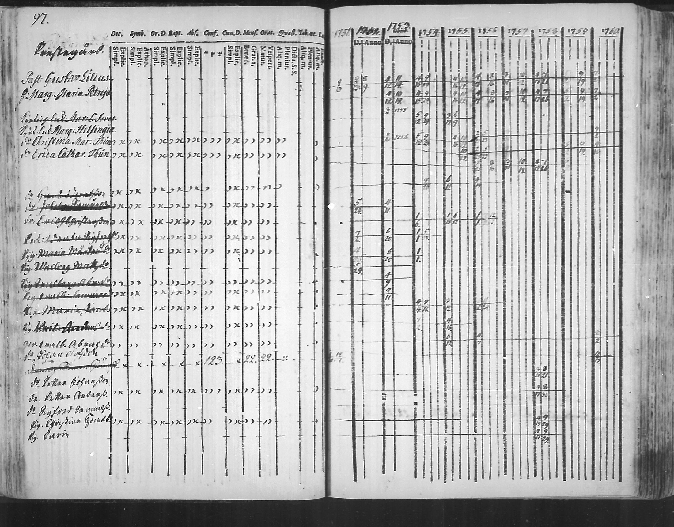 [ ../kirjat/Kirkonkirjat/virolahti/rippikirja_1751-1760_mko7-14/kuvat/80.jpg ]