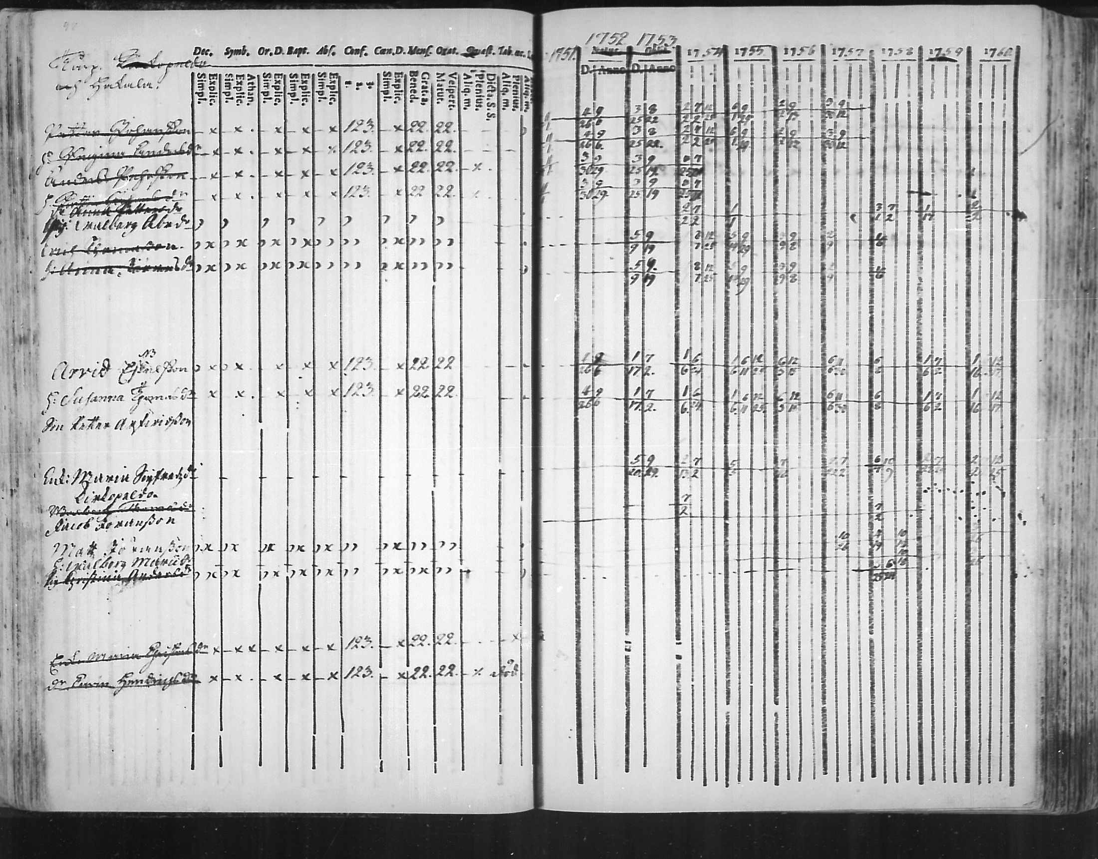 [ ../kirjat/Kirkonkirjat/virolahti/rippikirja_1751-1760_mko7-14/kuvat/81.jpg ]