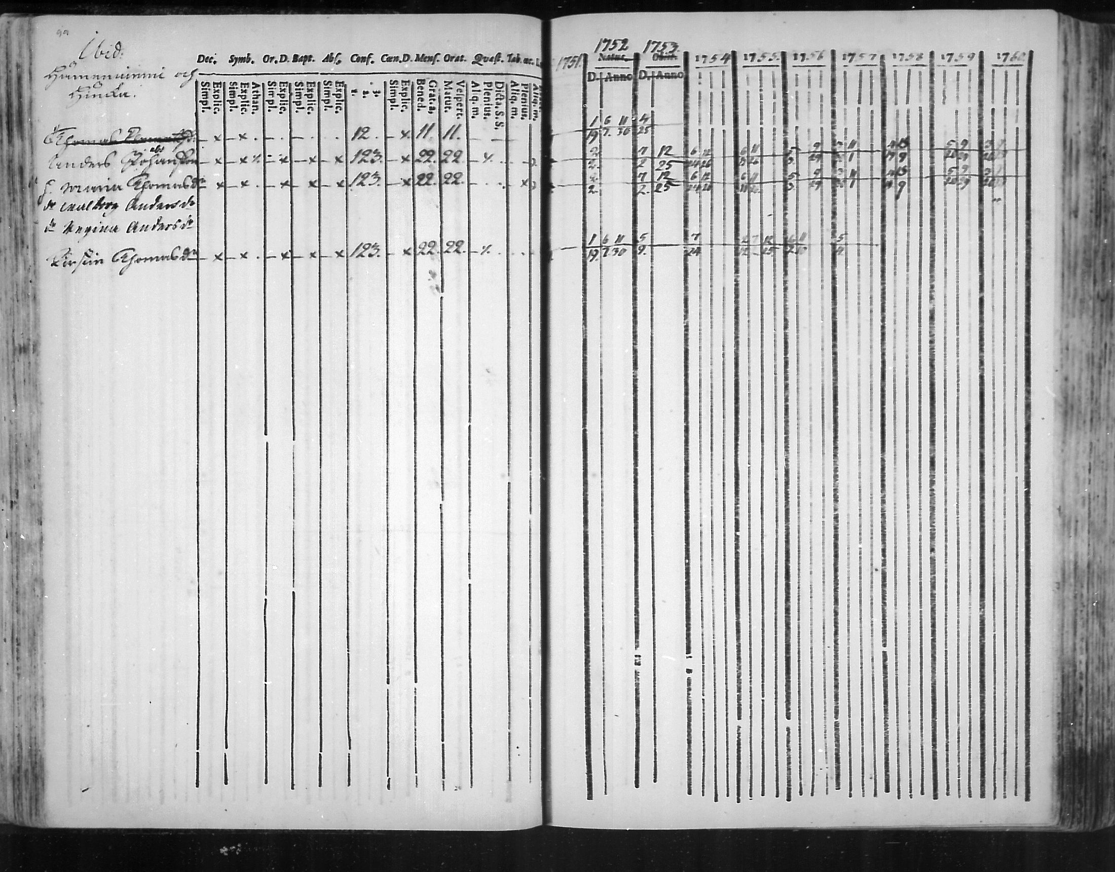 [ ../kirjat/Kirkonkirjat/virolahti/rippikirja_1751-1760_mko7-14/kuvat/82.jpg ]
