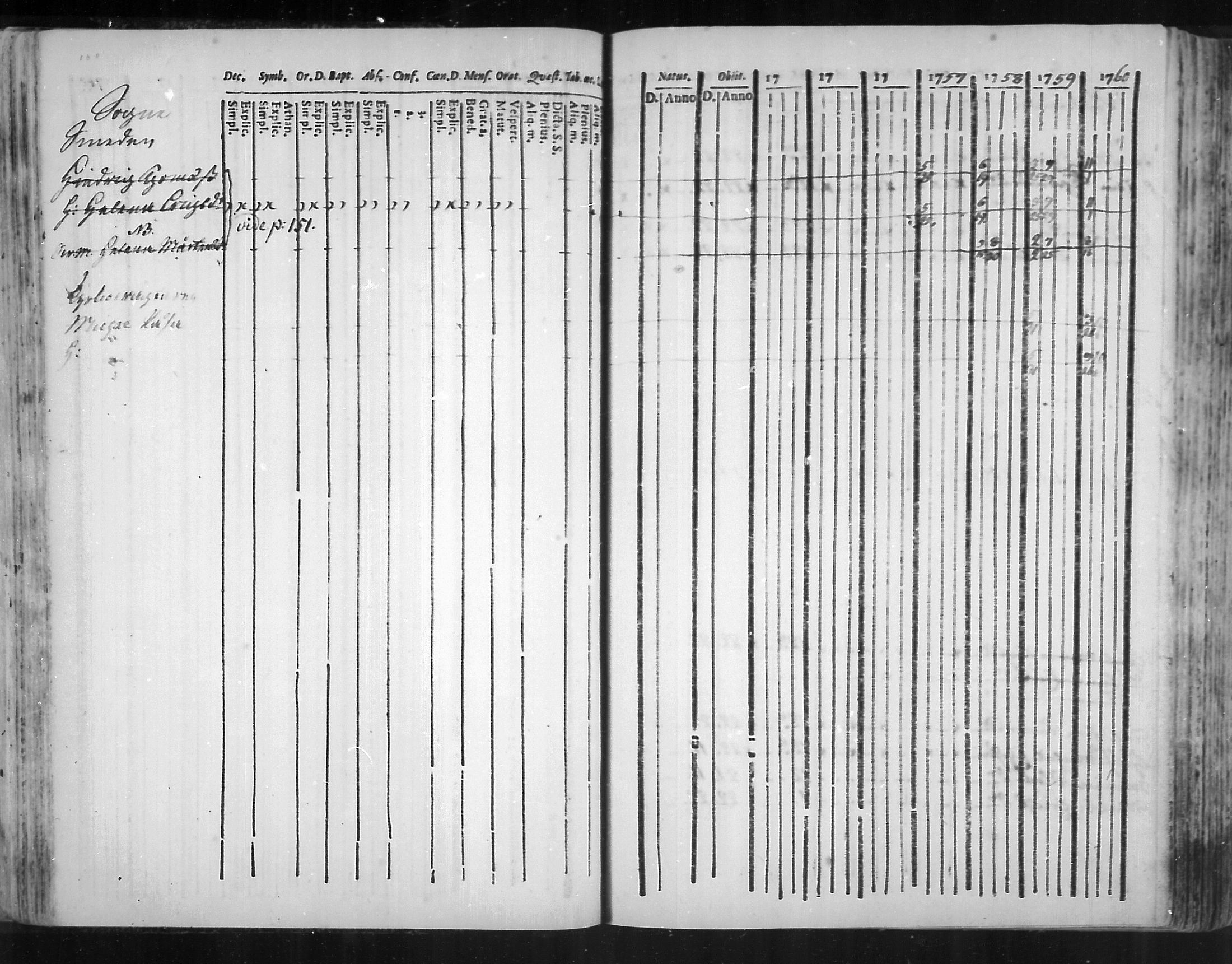 [ ../kirjat/Kirkonkirjat/virolahti/rippikirja_1751-1760_mko7-14/kuvat/83.jpg ]