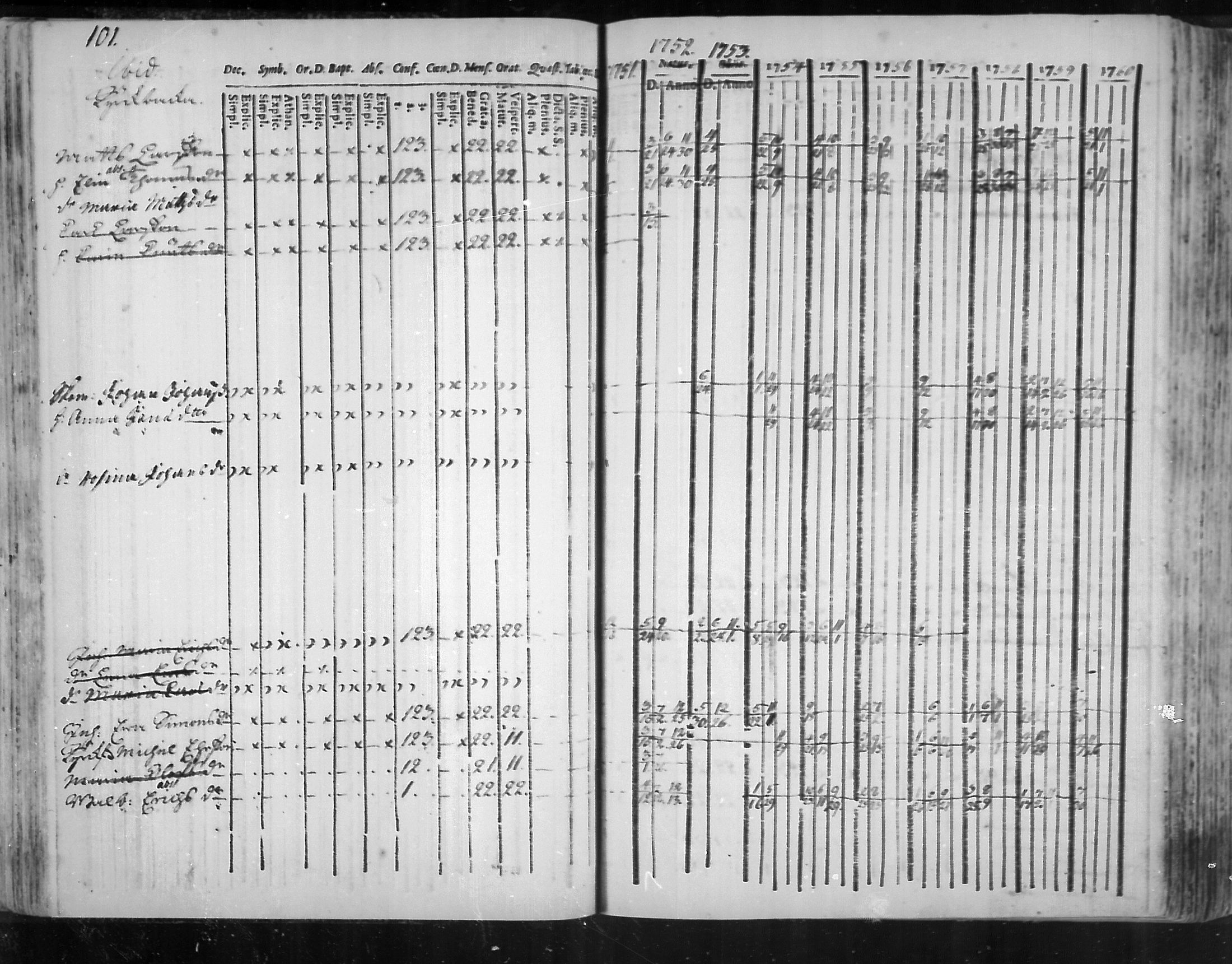 [ ../kirjat/Kirkonkirjat/virolahti/rippikirja_1751-1760_mko7-14/kuvat/84.jpg ]