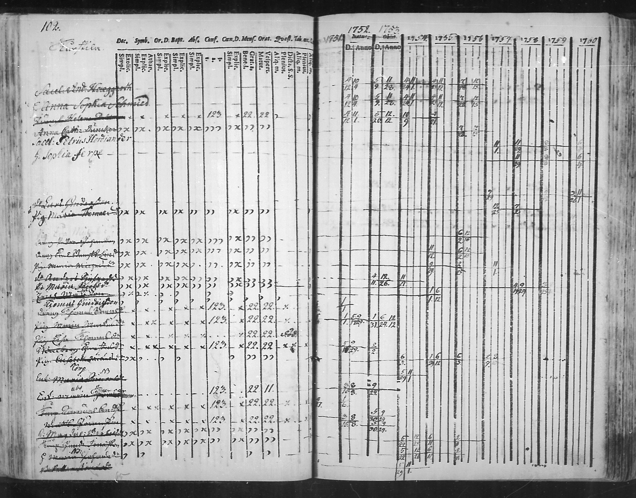 [ ../kirjat/Kirkonkirjat/virolahti/rippikirja_1751-1760_mko7-14/kuvat/85.jpg ]