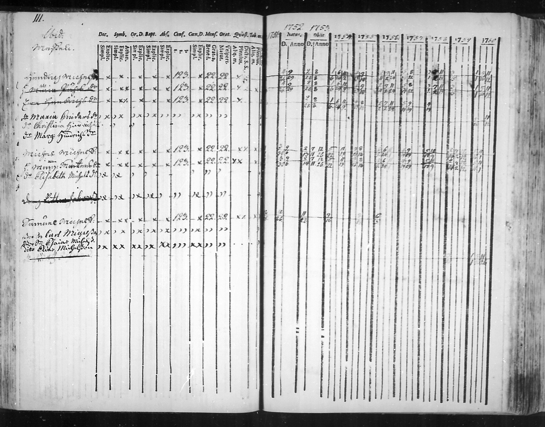 [ ../kirjat/Kirkonkirjat/virolahti/rippikirja_1751-1760_mko7-14/kuvat/94.jpg ]