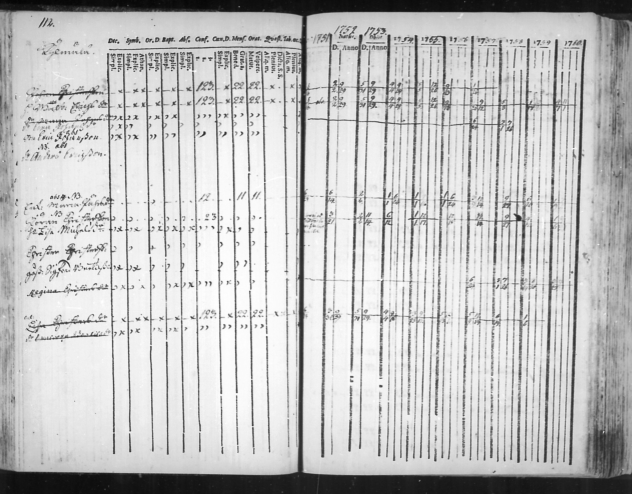 [ ../kirjat/Kirkonkirjat/virolahti/rippikirja_1751-1760_mko7-14/kuvat/95.jpg ]