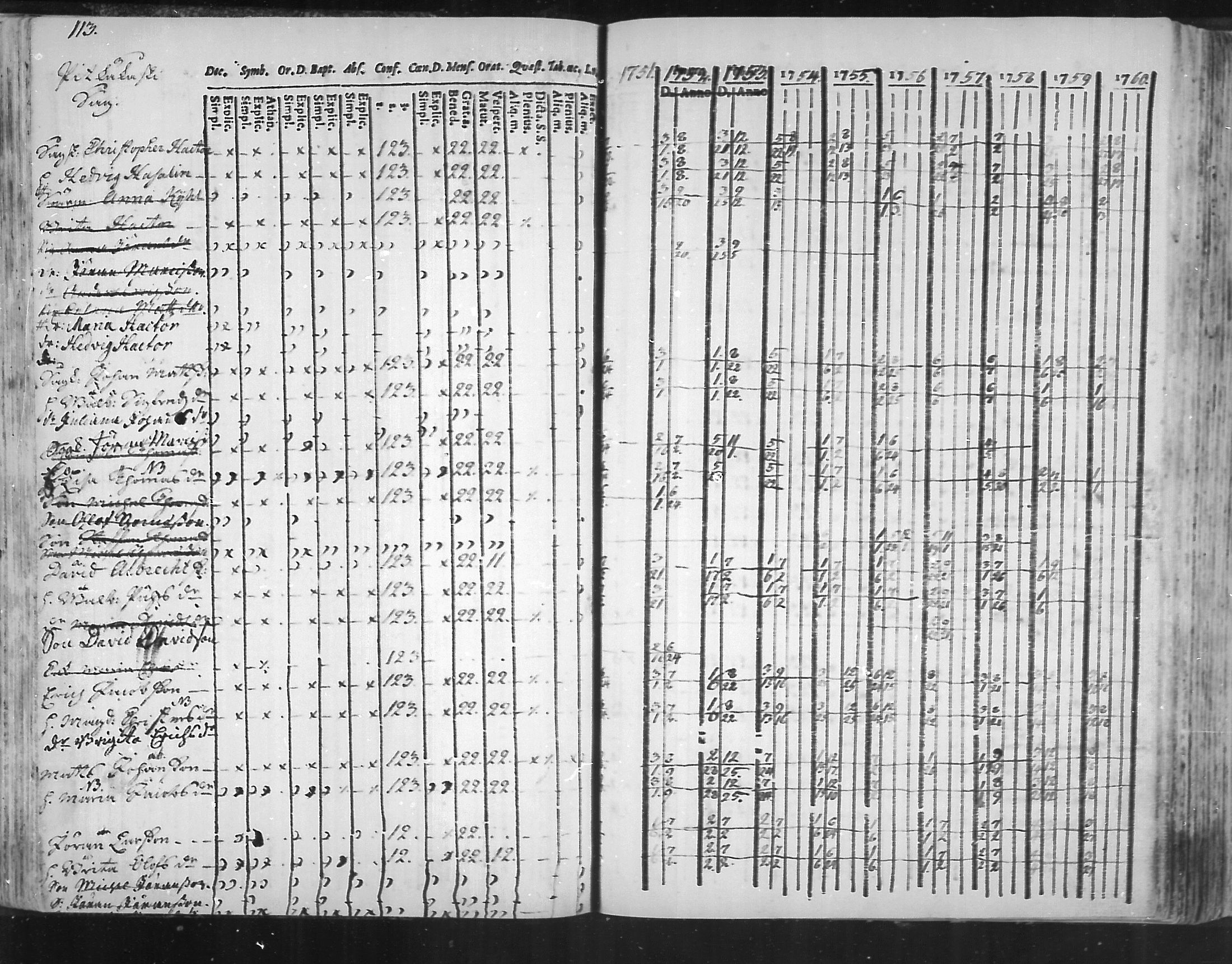 [ ../kirjat/Kirkonkirjat/virolahti/rippikirja_1751-1760_mko7-14/kuvat/96.jpg ]