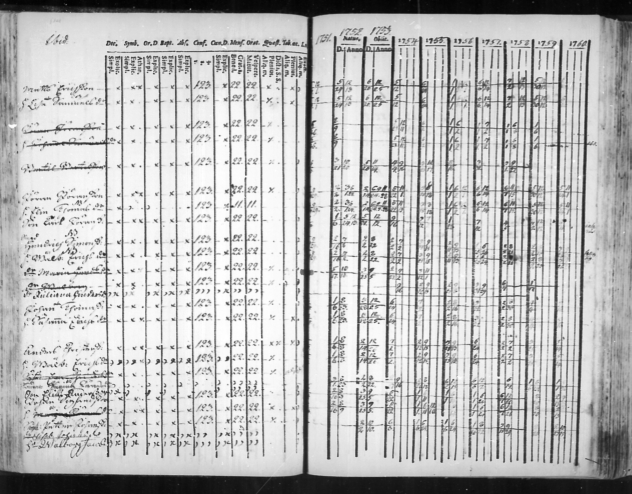 [ ../kirjat/Kirkonkirjat/virolahti/rippikirja_1751-1760_mko7-14/kuvat/97.jpg ]