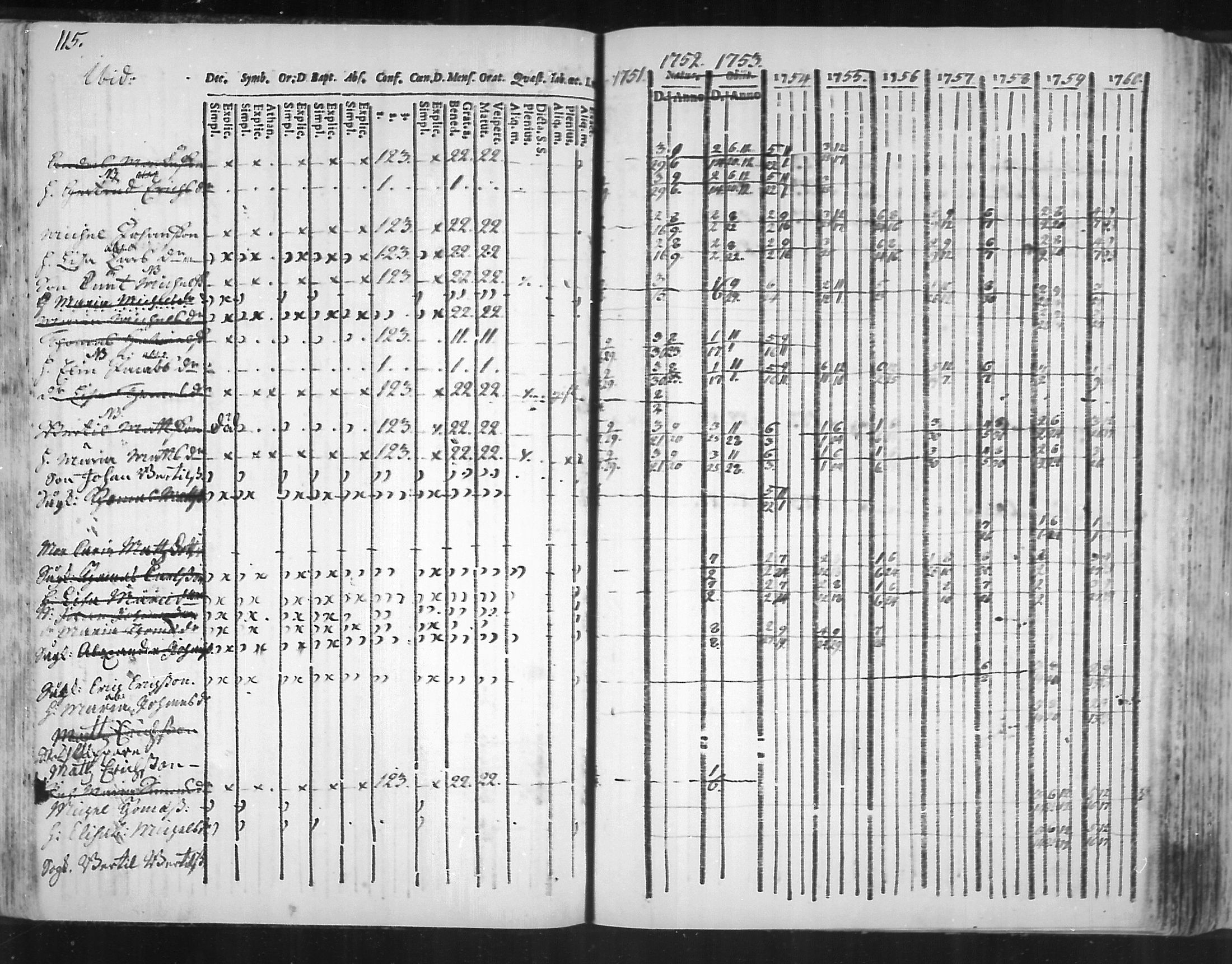 [ ../kirjat/Kirkonkirjat/virolahti/rippikirja_1751-1760_mko7-14/kuvat/98.jpg ]