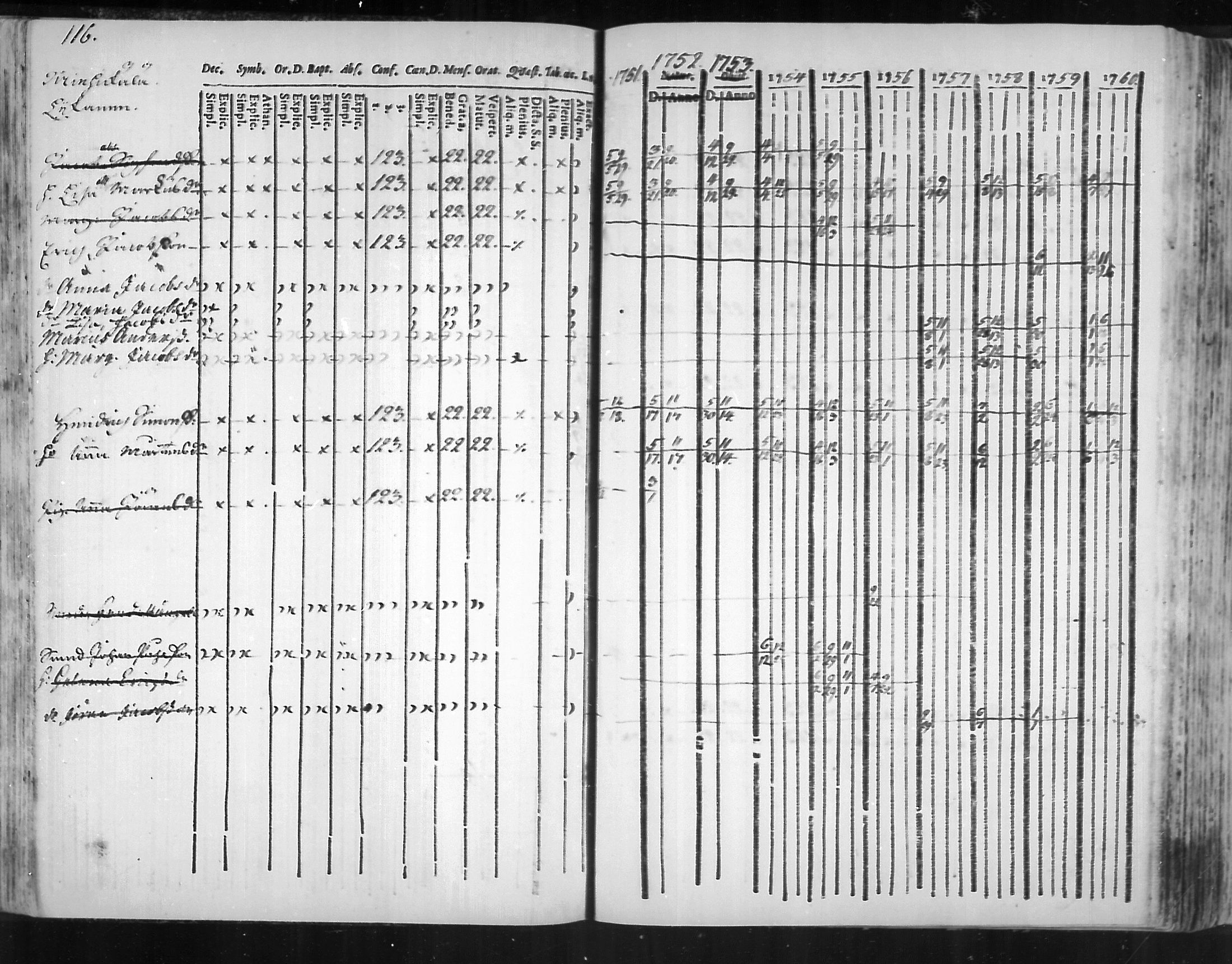 [ ../kirjat/Kirkonkirjat/virolahti/rippikirja_1751-1760_mko7-14/kuvat/99.jpg ]