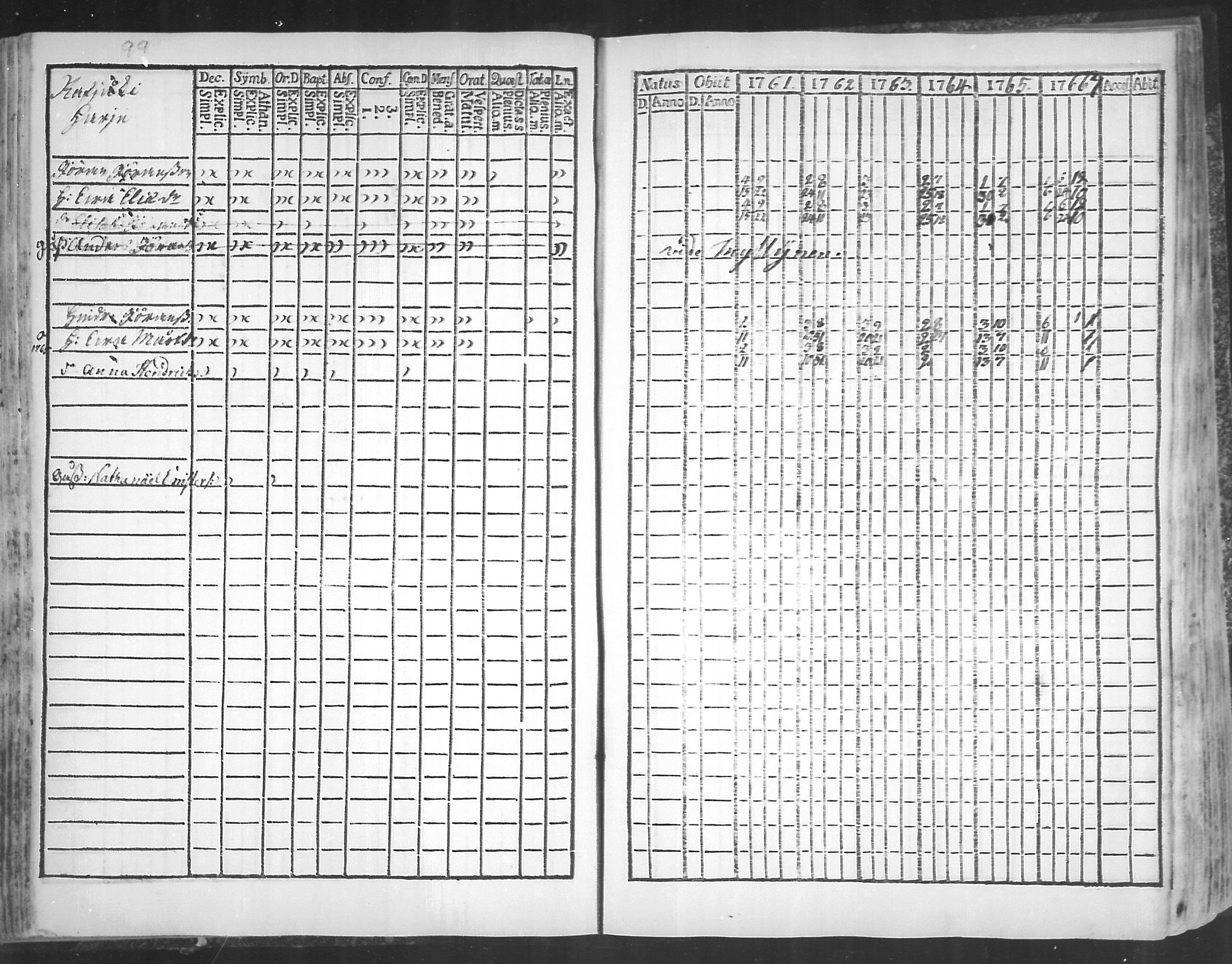 [ ../kirjat/Kirkonkirjat/virolahti/rippikirja_1761-1766_mko15-22/kuvat/101.jpg ]