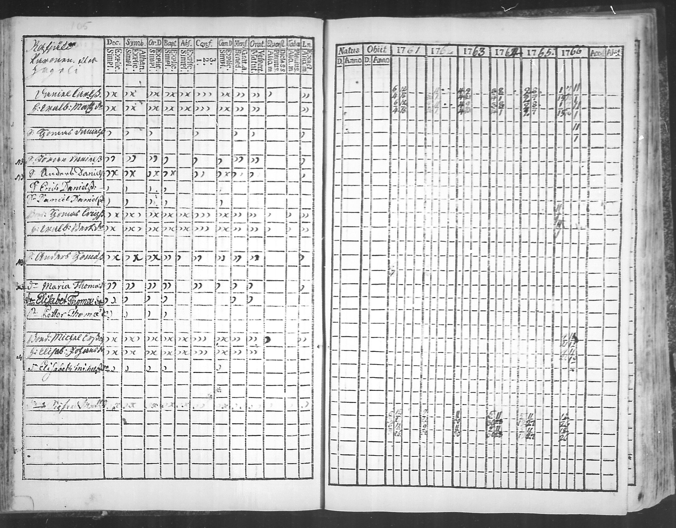 [ ../kirjat/Kirkonkirjat/virolahti/rippikirja_1761-1766_mko15-22/kuvat/107.jpg ]