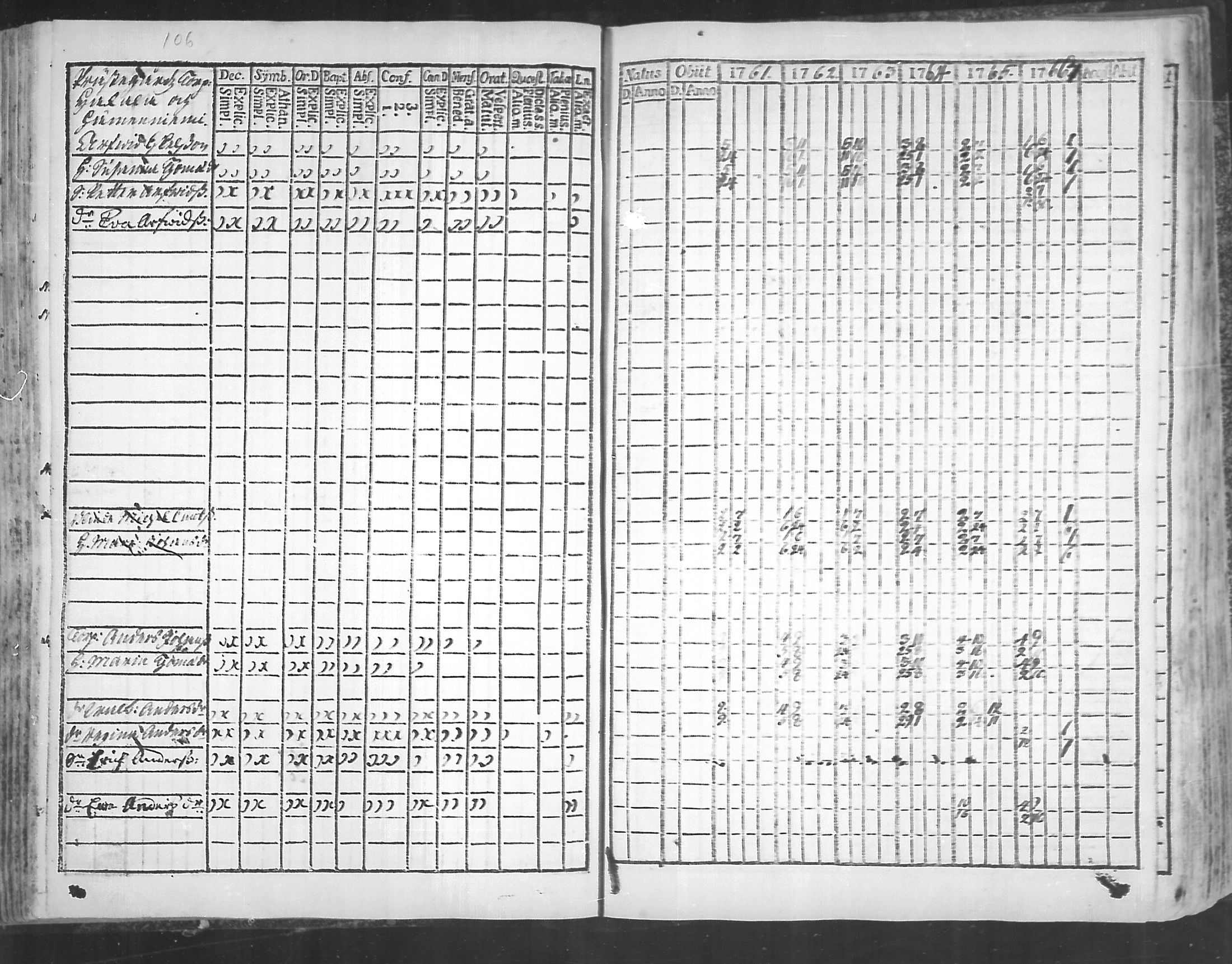 [ ../kirjat/Kirkonkirjat/virolahti/rippikirja_1761-1766_mko15-22/kuvat/108.jpg ]