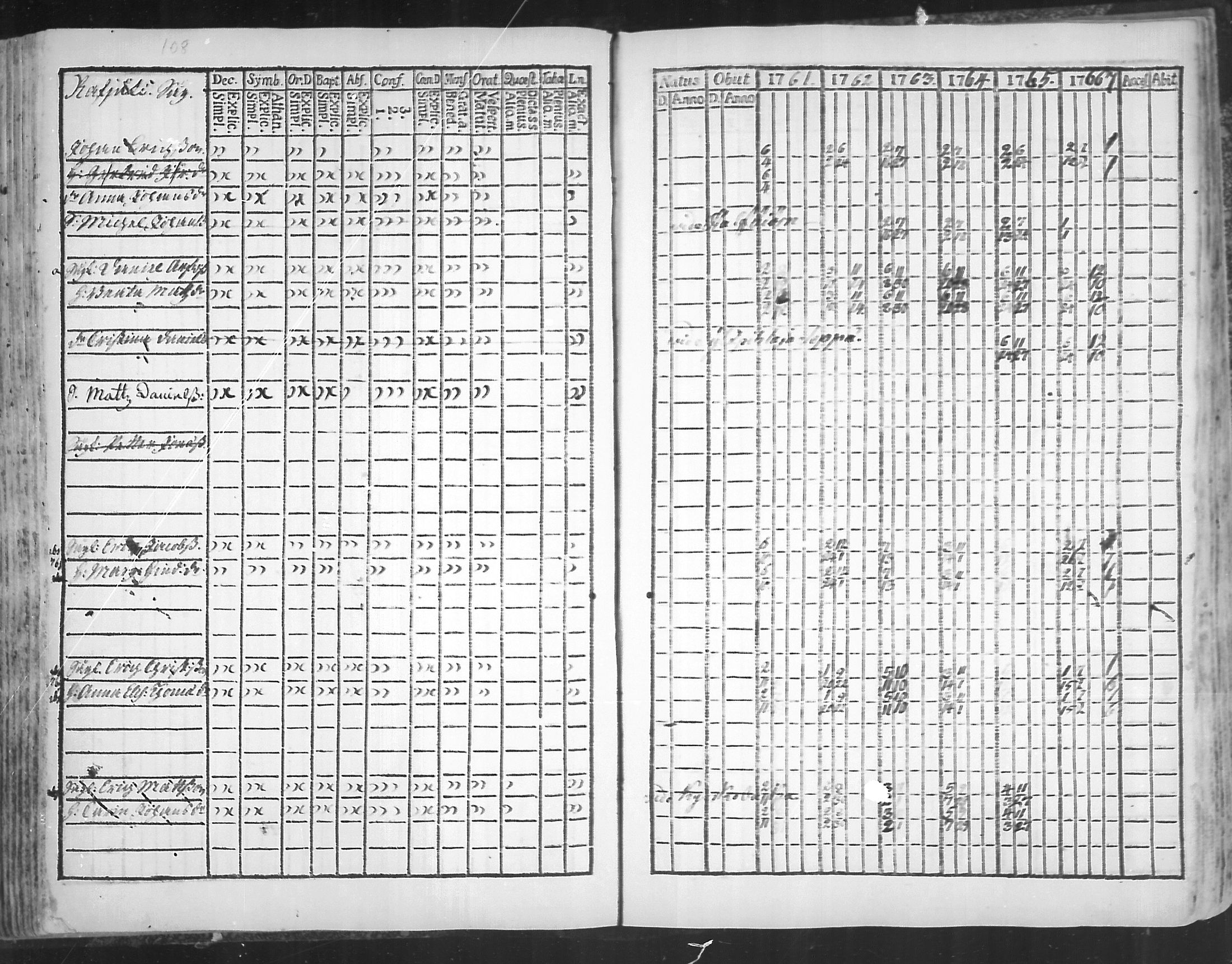 [ ../kirjat/Kirkonkirjat/virolahti/rippikirja_1761-1766_mko15-22/kuvat/110.jpg ]