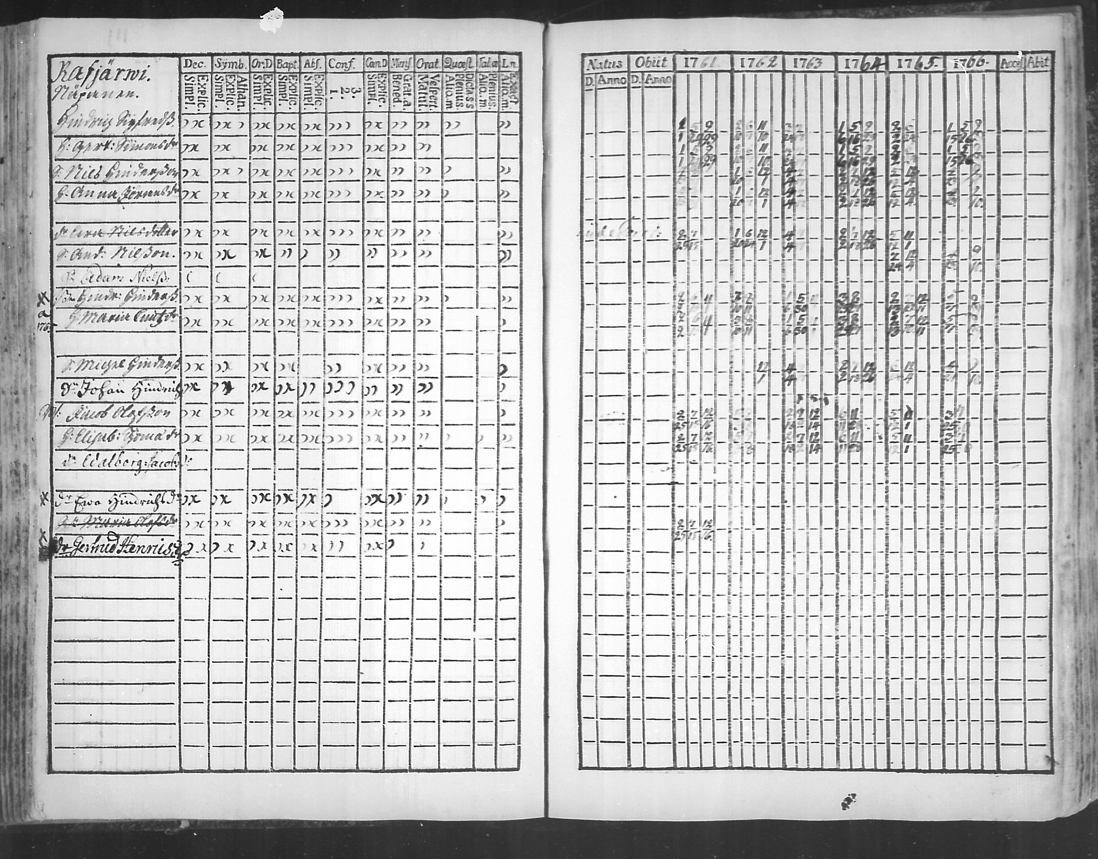 [ ../kirjat/Kirkonkirjat/virolahti/rippikirja_1761-1766_mko15-22/kuvat/113.jpg ]