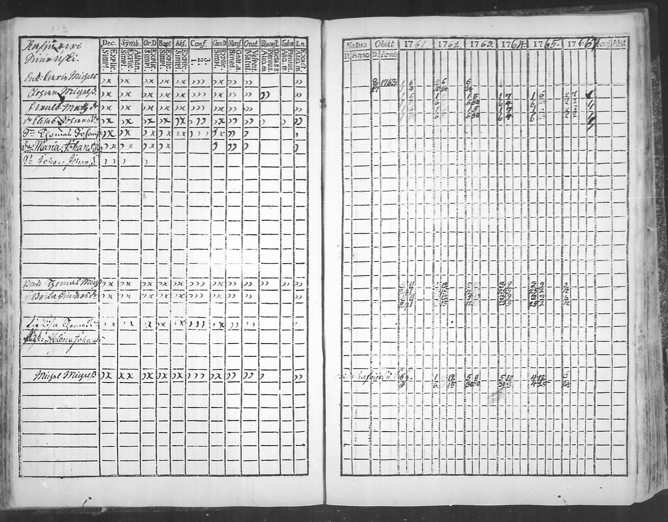 [ ../kirjat/Kirkonkirjat/virolahti/rippikirja_1761-1766_mko15-22/kuvat/115.jpg ]