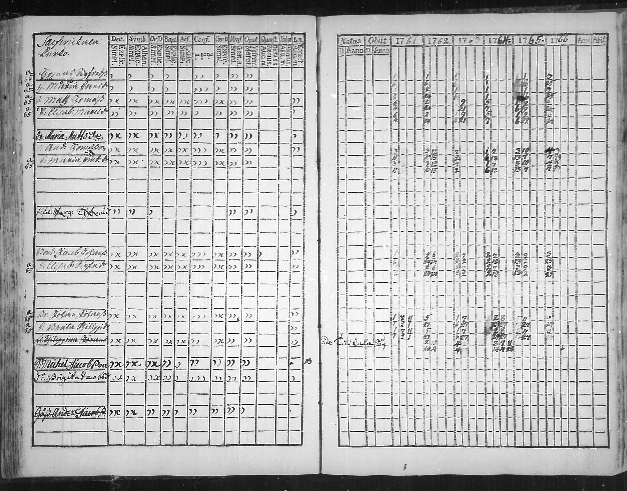 [ ../kirjat/Kirkonkirjat/virolahti/rippikirja_1761-1766_mko15-22/kuvat/122.jpg ]