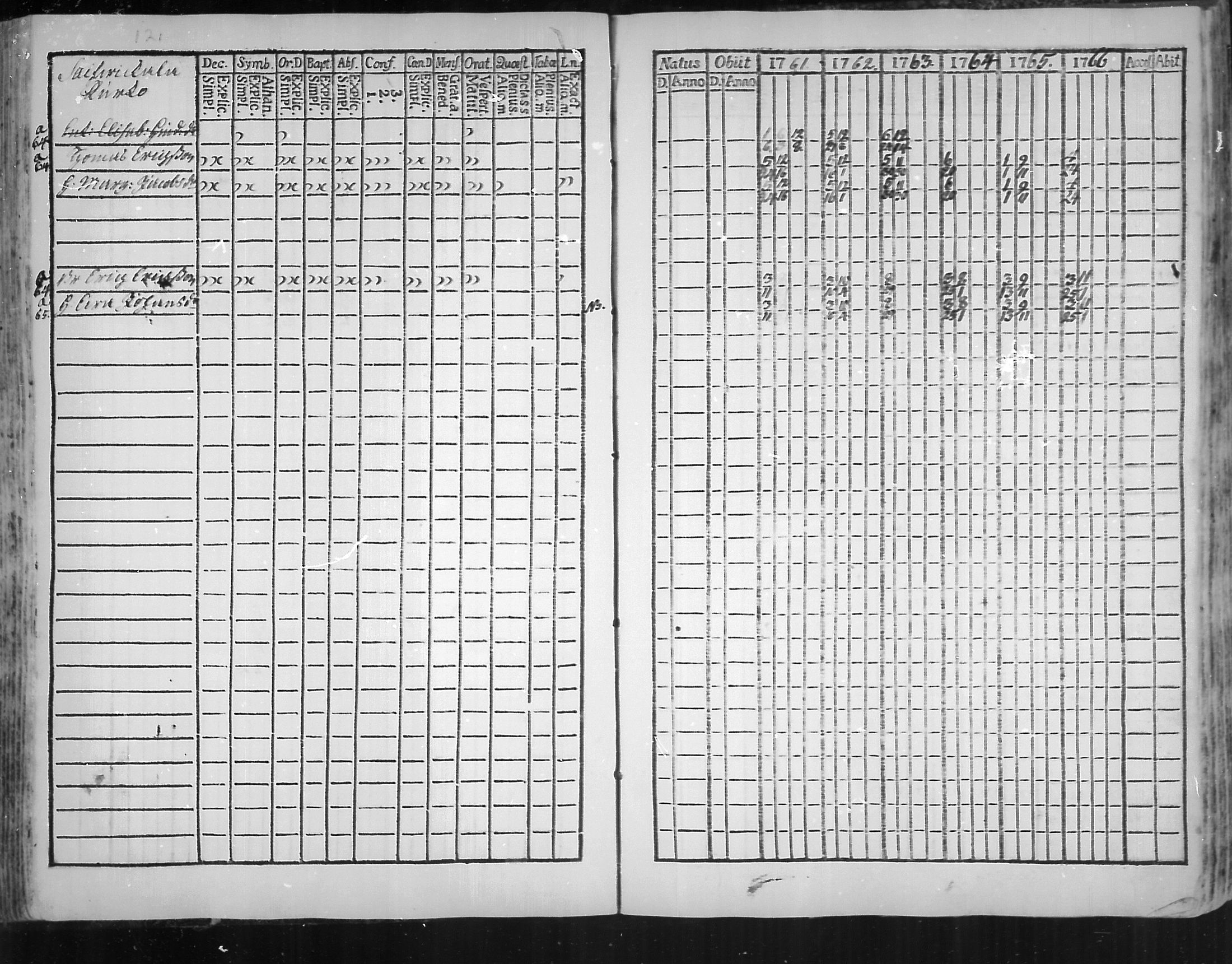 [ ../kirjat/Kirkonkirjat/virolahti/rippikirja_1761-1766_mko15-22/kuvat/123.jpg ]