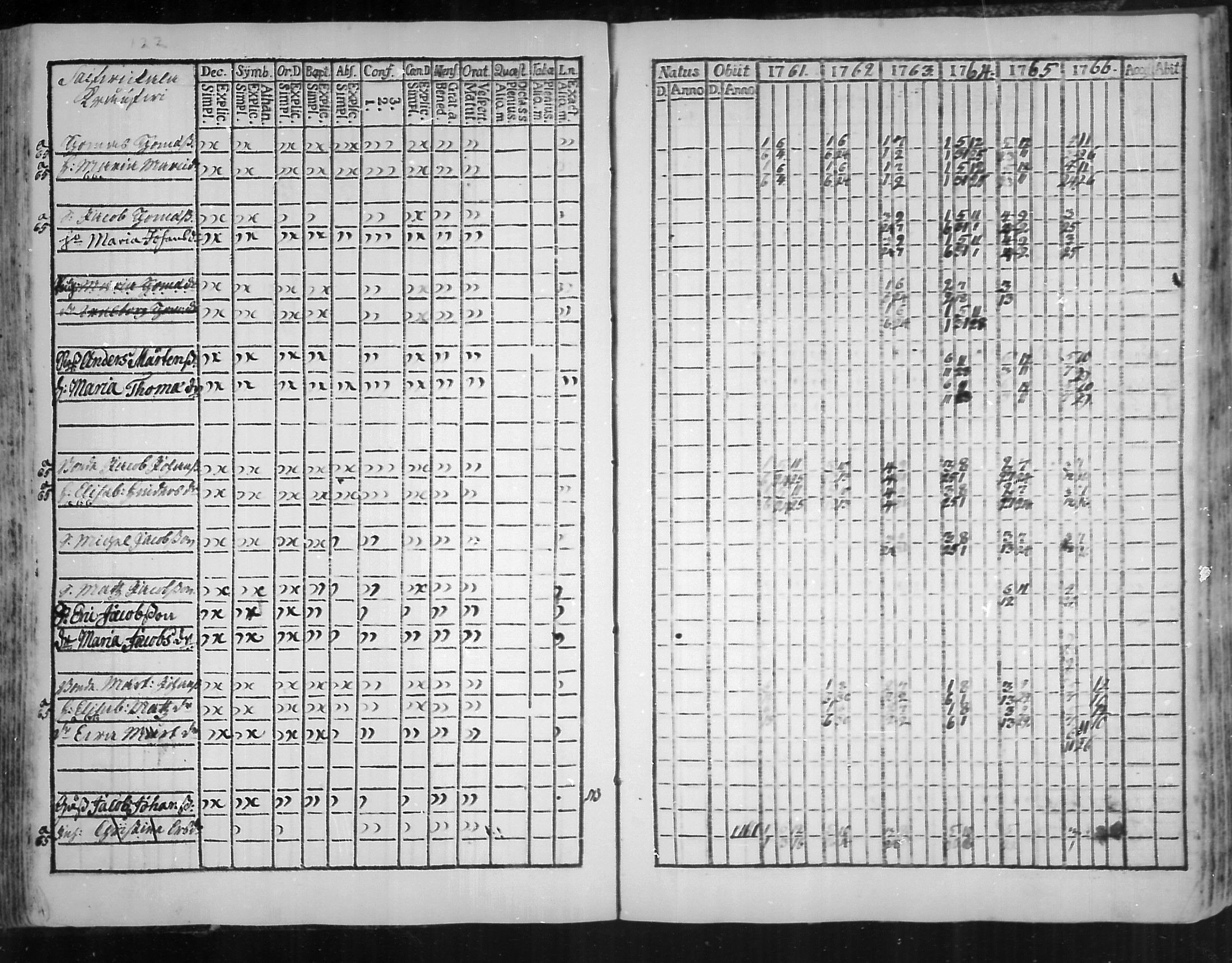 [ ../kirjat/Kirkonkirjat/virolahti/rippikirja_1761-1766_mko15-22/kuvat/124.jpg ]