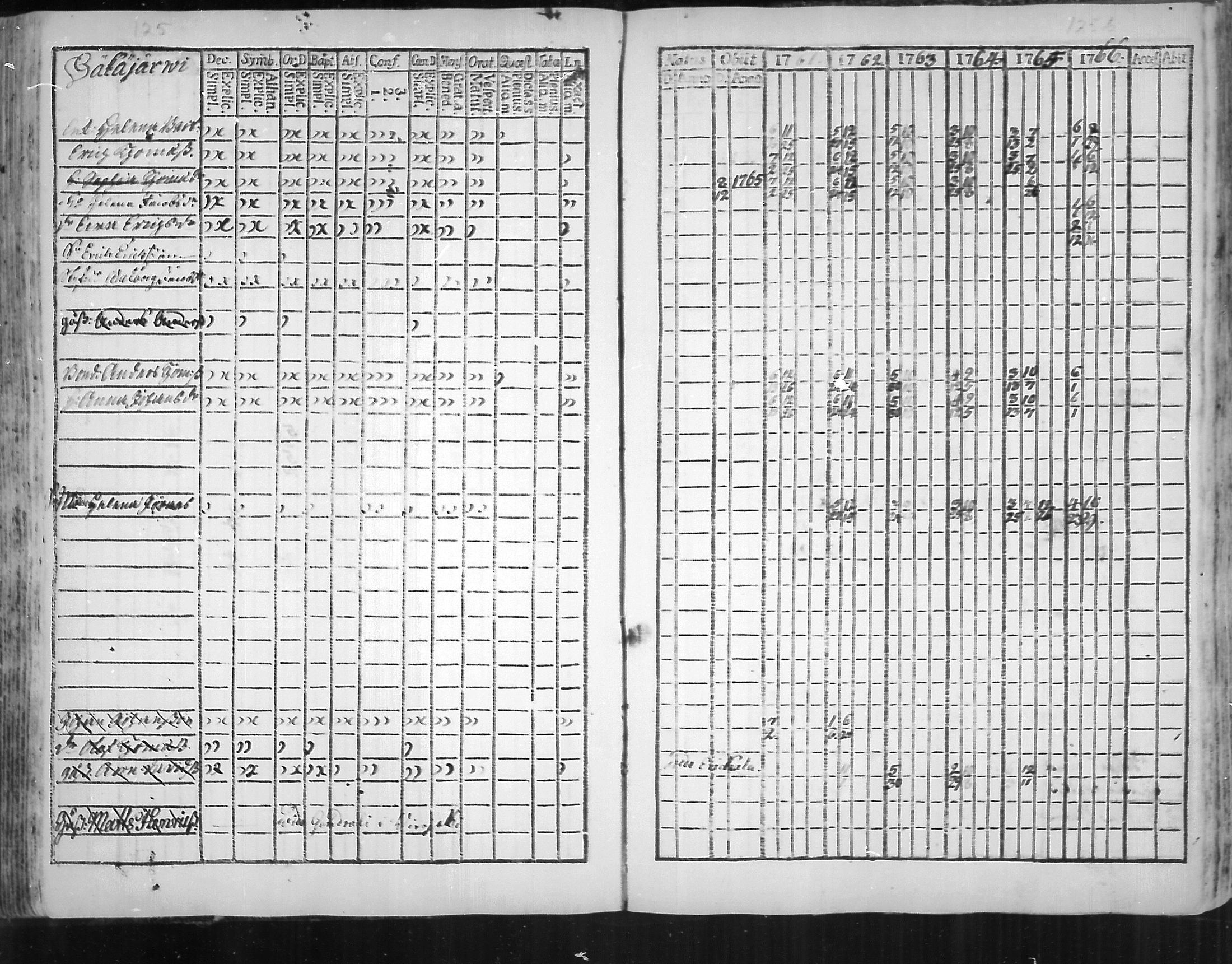 [ ../kirjat/Kirkonkirjat/virolahti/rippikirja_1761-1766_mko15-22/kuvat/127.jpg ]