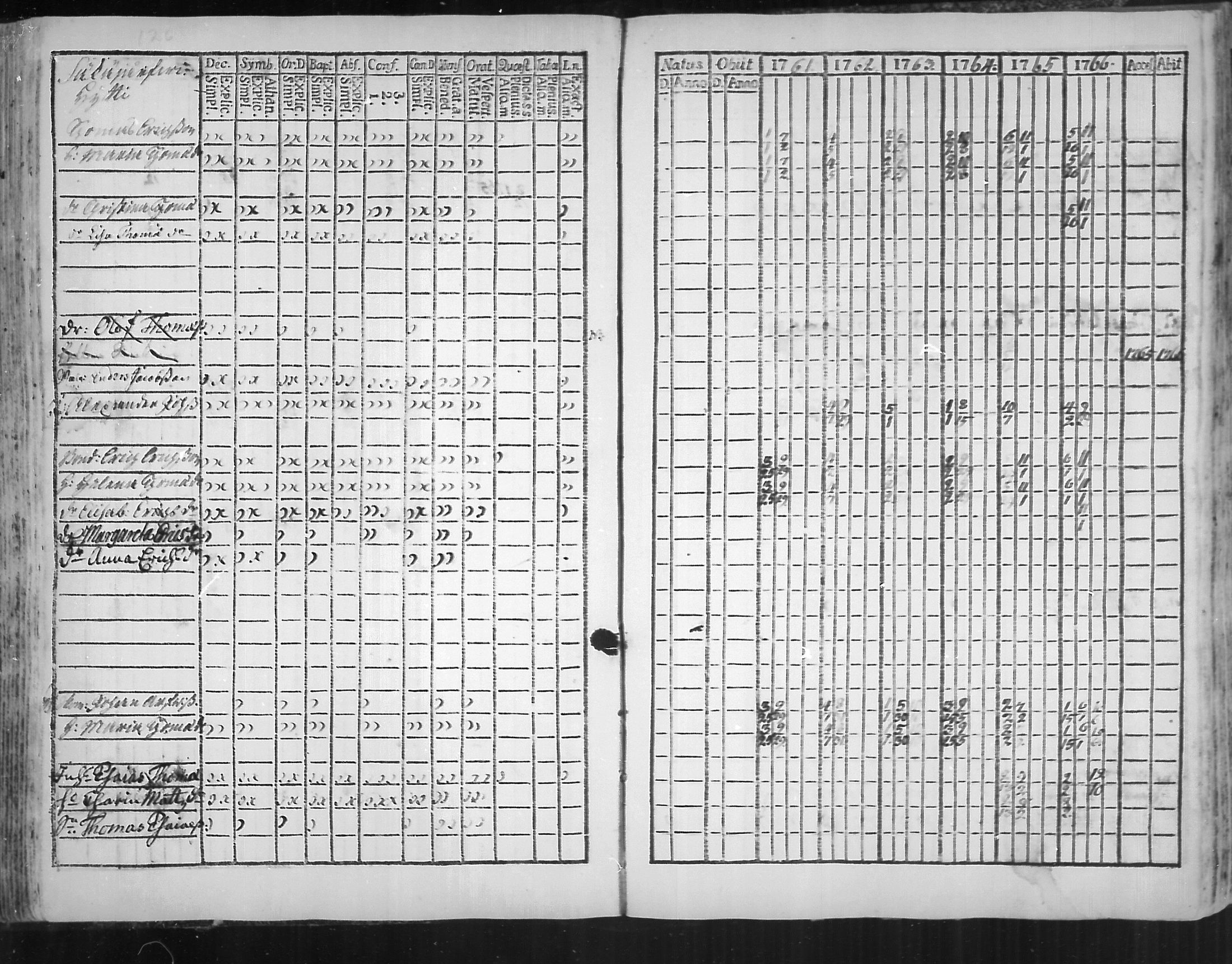 [ ../kirjat/Kirkonkirjat/virolahti/rippikirja_1761-1766_mko15-22/kuvat/128.jpg ]