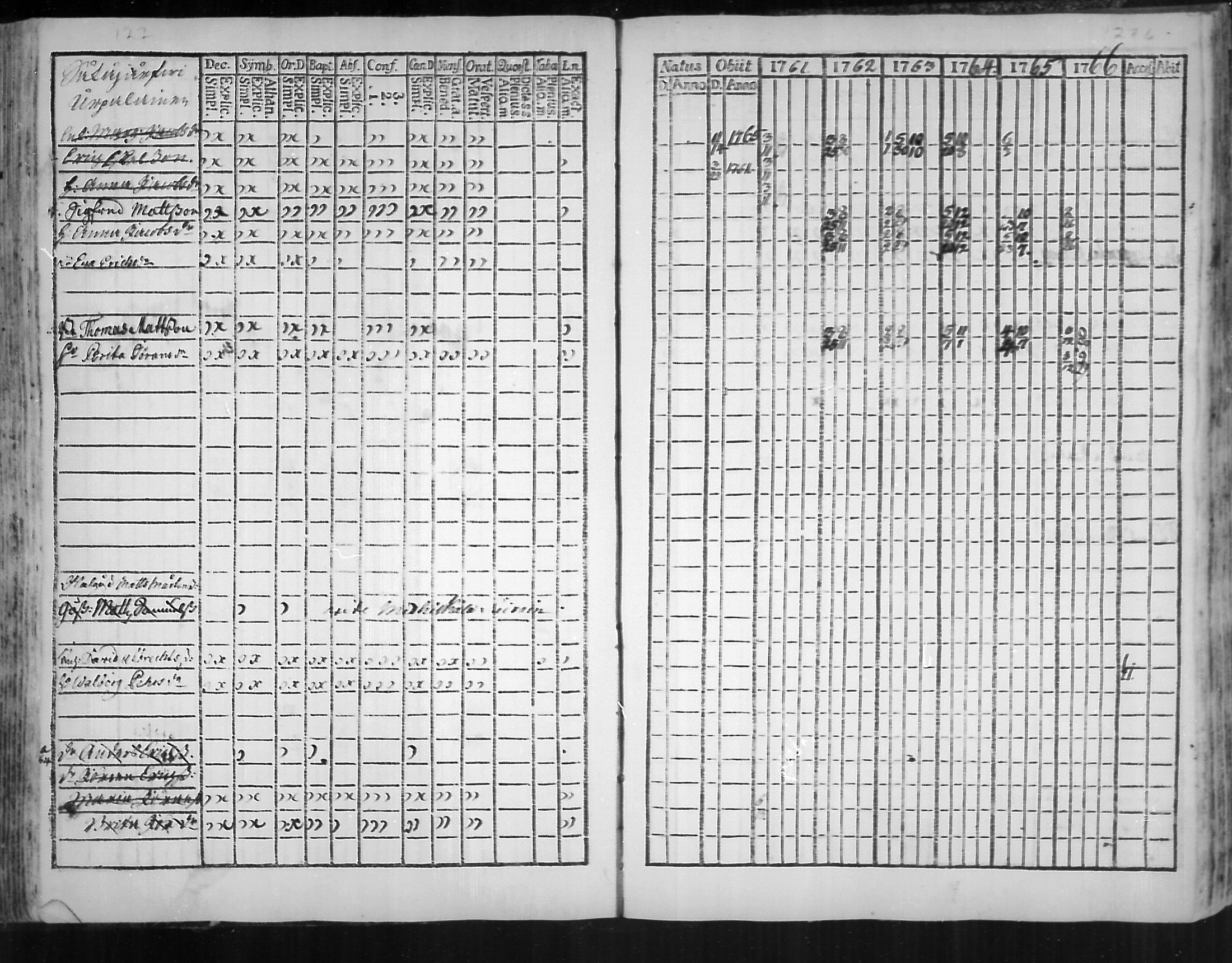 [ ../kirjat/Kirkonkirjat/virolahti/rippikirja_1761-1766_mko15-22/kuvat/129.jpg ]