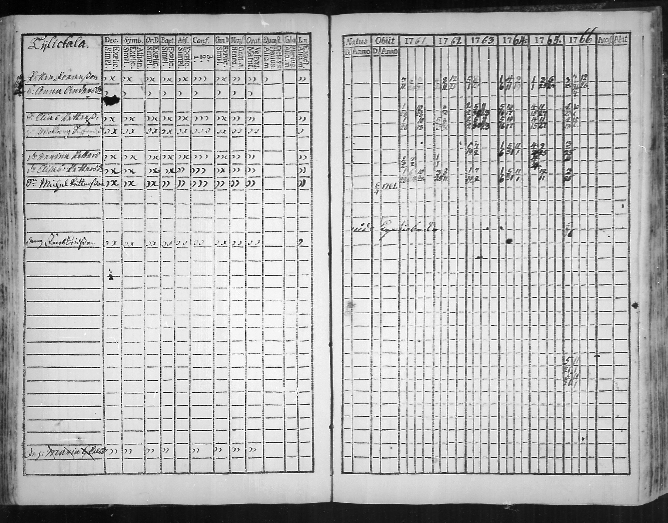 [ ../kirjat/Kirkonkirjat/virolahti/rippikirja_1761-1766_mko15-22/kuvat/131.jpg ]