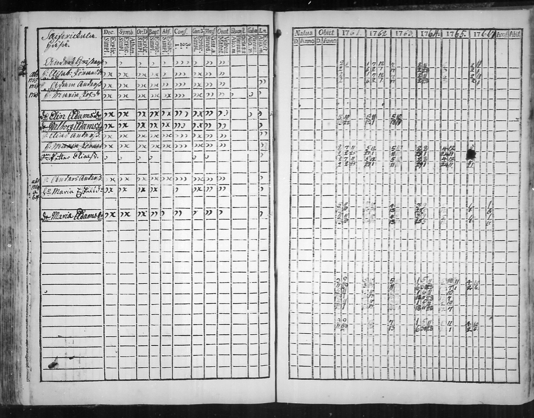 [ ../kirjat/Kirkonkirjat/virolahti/rippikirja_1761-1766_mko15-22/kuvat/133.jpg ]