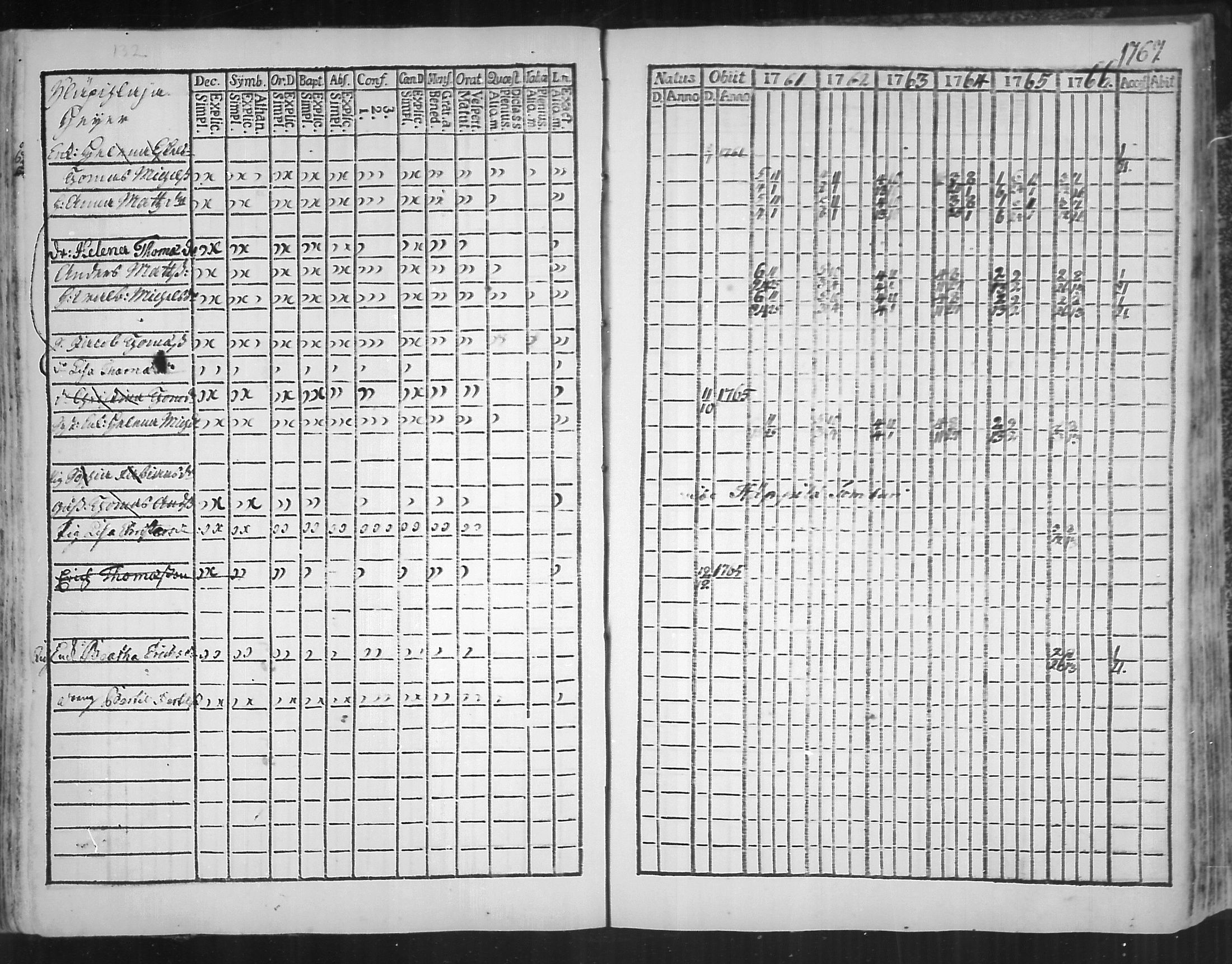 [ ../kirjat/Kirkonkirjat/virolahti/rippikirja_1761-1766_mko15-22/kuvat/134.jpg ]
