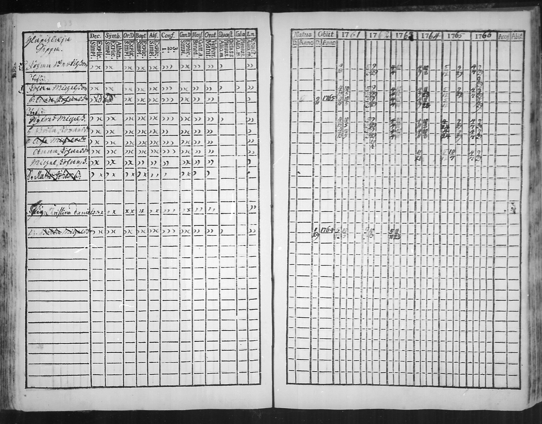 [ ../kirjat/Kirkonkirjat/virolahti/rippikirja_1761-1766_mko15-22/kuvat/135.jpg ]