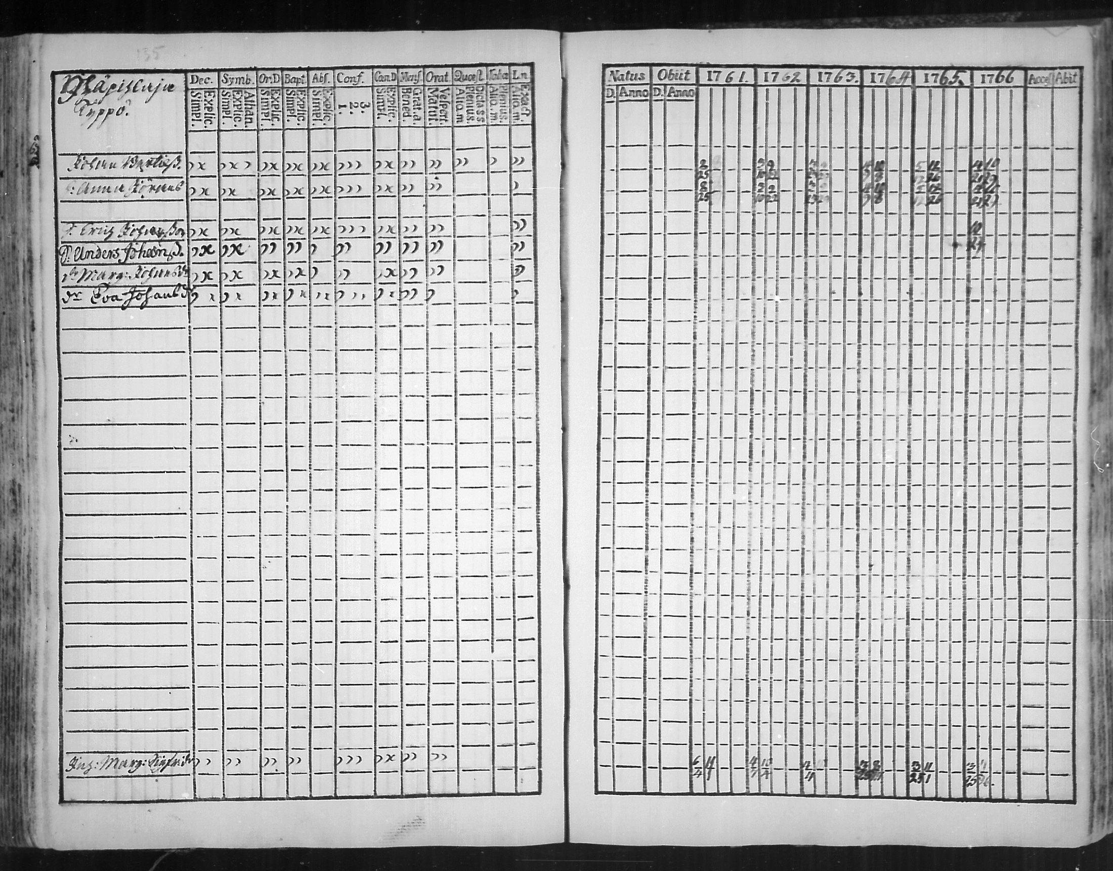 [ ../kirjat/Kirkonkirjat/virolahti/rippikirja_1761-1766_mko15-22/kuvat/137.jpg ]