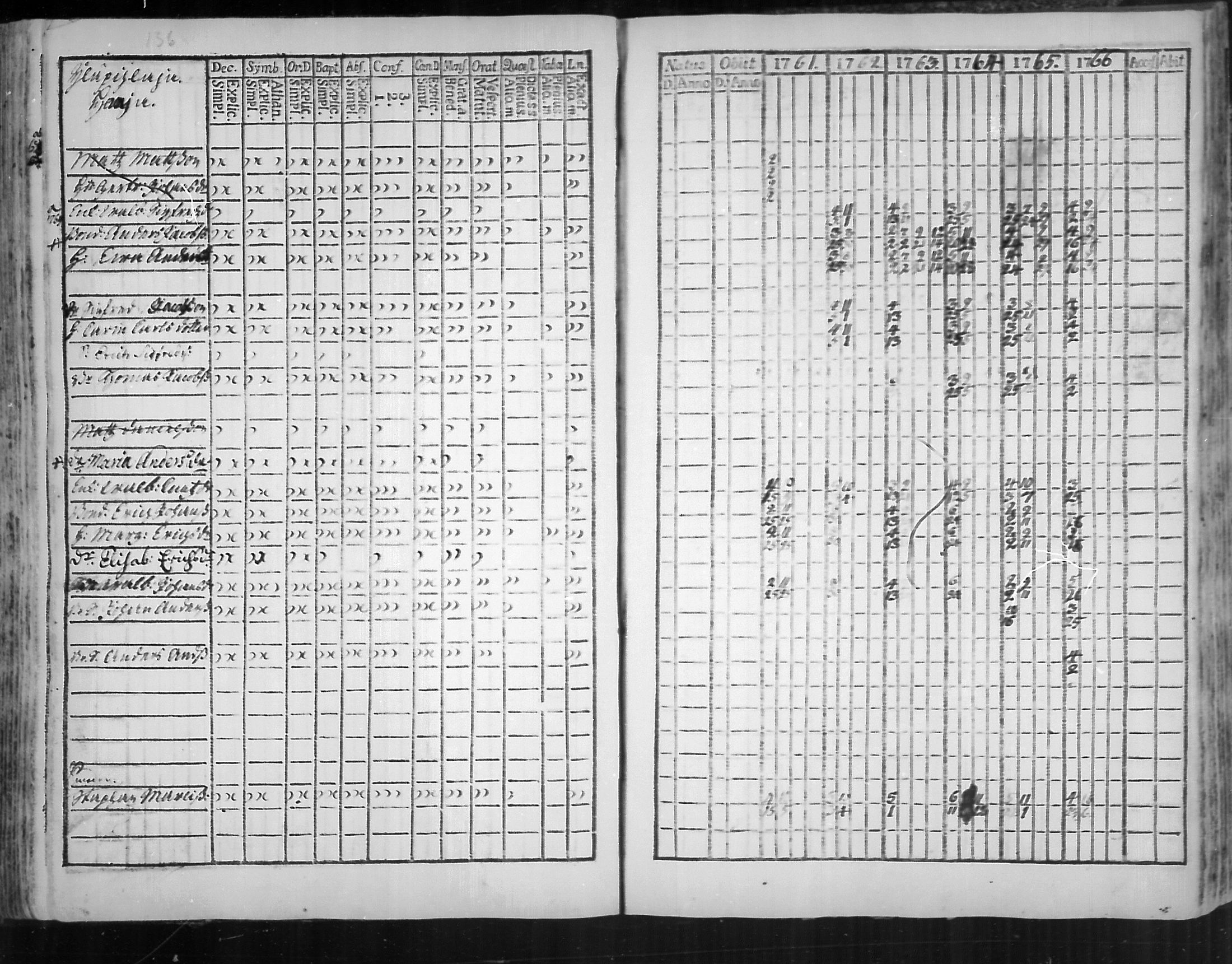 [ ../kirjat/Kirkonkirjat/virolahti/rippikirja_1761-1766_mko15-22/kuvat/138.jpg ]