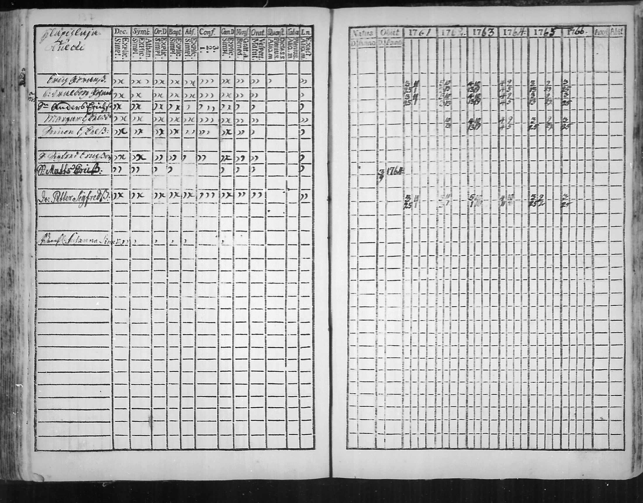 [ ../kirjat/Kirkonkirjat/virolahti/rippikirja_1761-1766_mko15-22/kuvat/139.jpg ]
