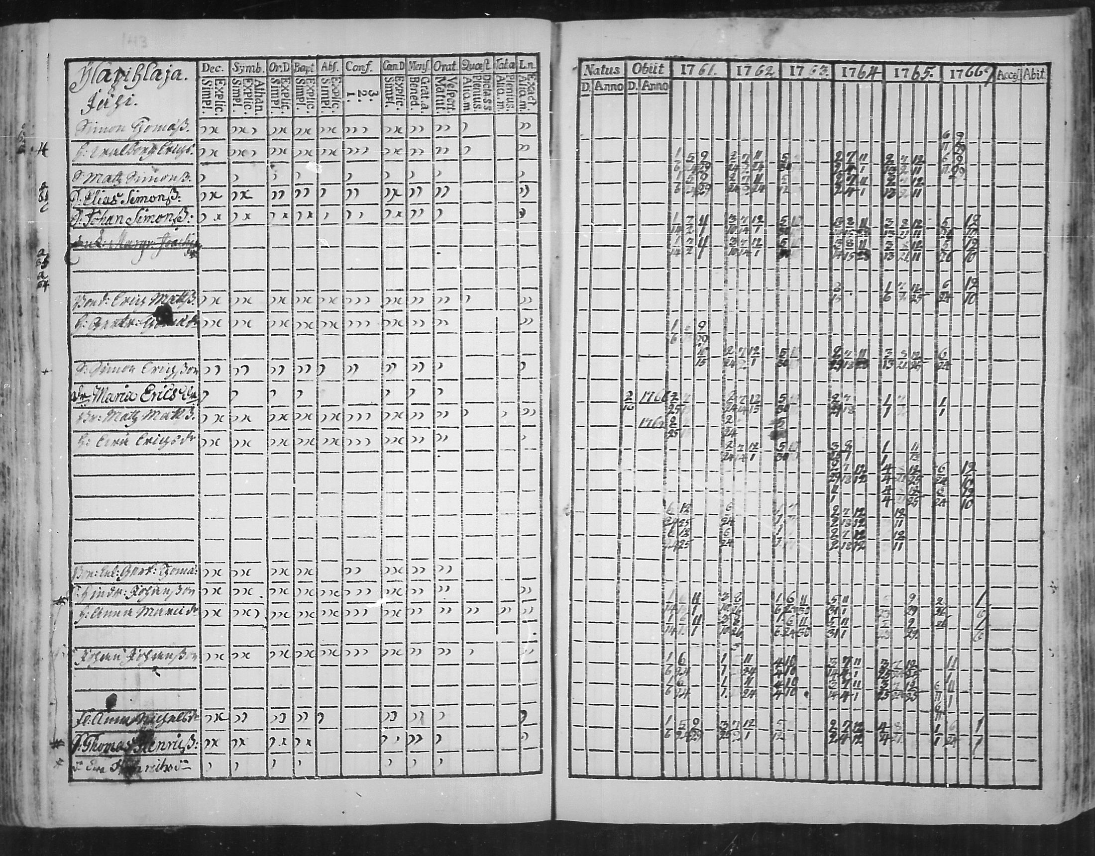 [ ../kirjat/Kirkonkirjat/virolahti/rippikirja_1761-1766_mko15-22/kuvat/145.jpg ]