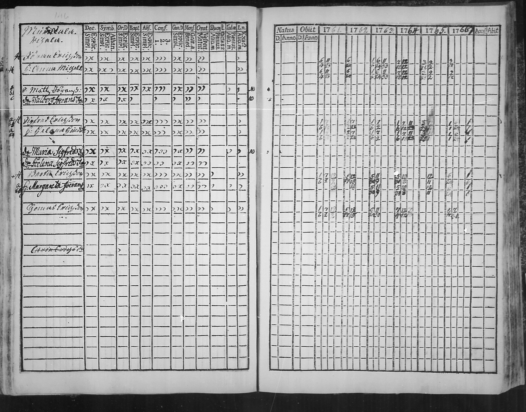 [ ../kirjat/Kirkonkirjat/virolahti/rippikirja_1761-1766_mko15-22/kuvat/147.jpg ]