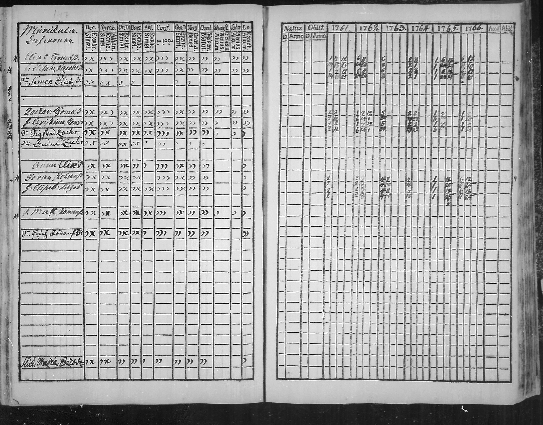 [ ../kirjat/Kirkonkirjat/virolahti/rippikirja_1761-1766_mko15-22/kuvat/148.jpg ]