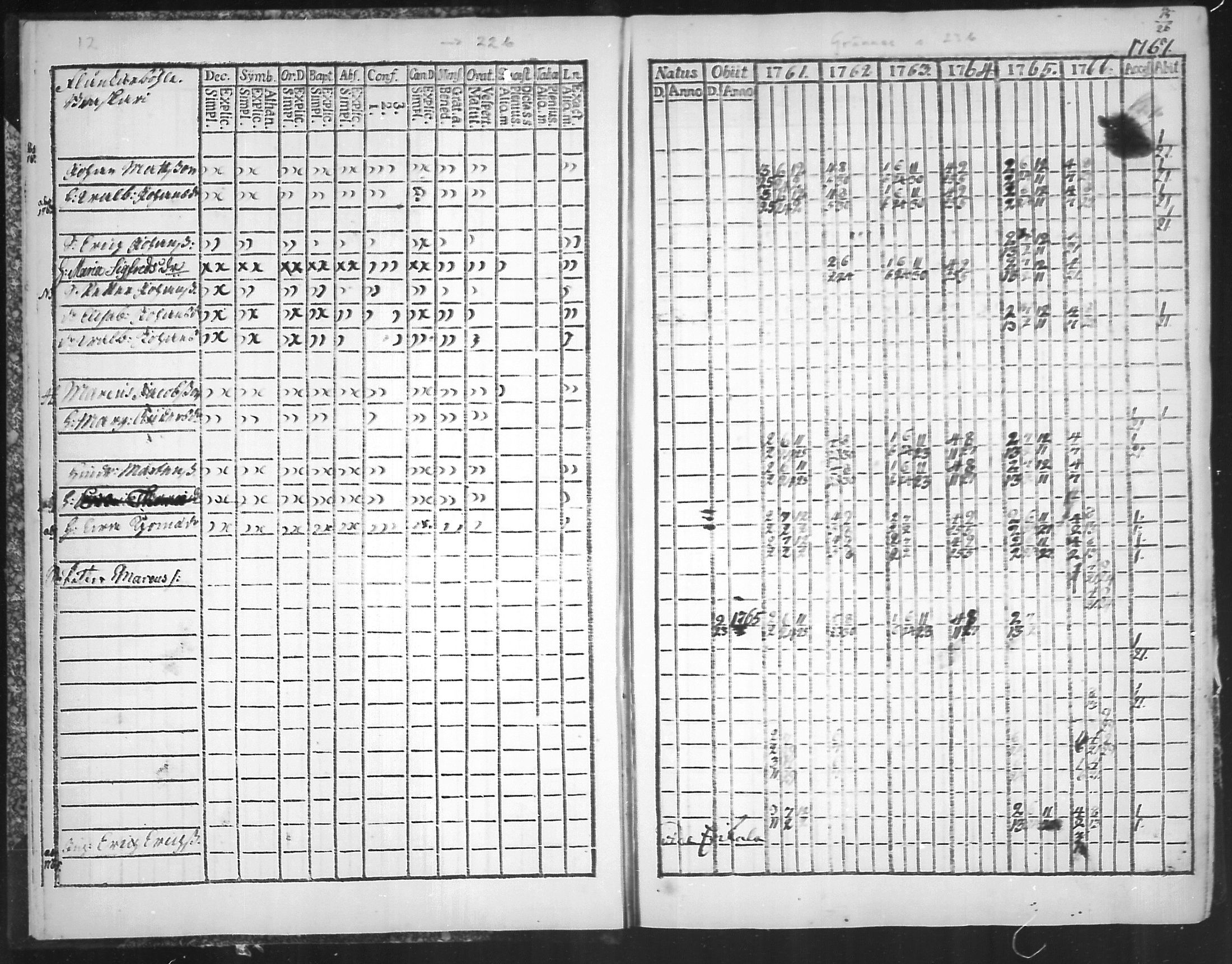 [ ../kirjat/Kirkonkirjat/virolahti/rippikirja_1761-1766_mko15-22/kuvat/15.jpg ]