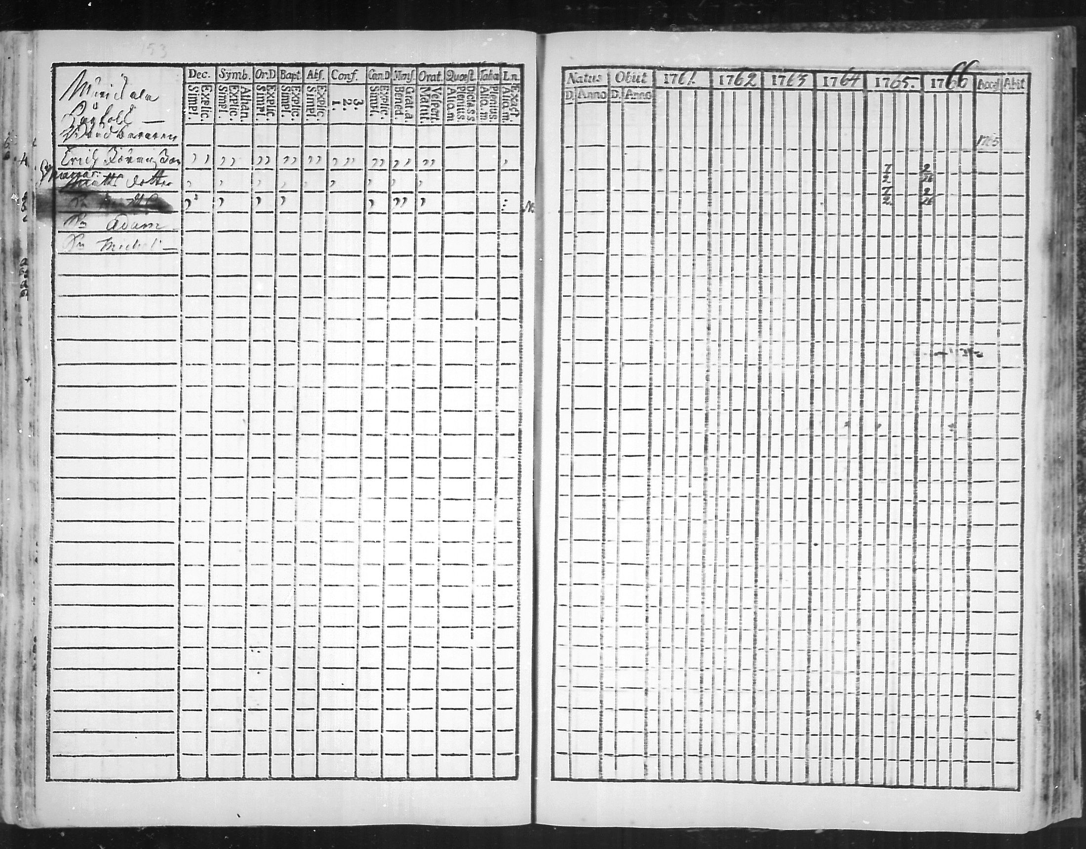 [ ../kirjat/Kirkonkirjat/virolahti/rippikirja_1761-1766_mko15-22/kuvat/153.jpg ]