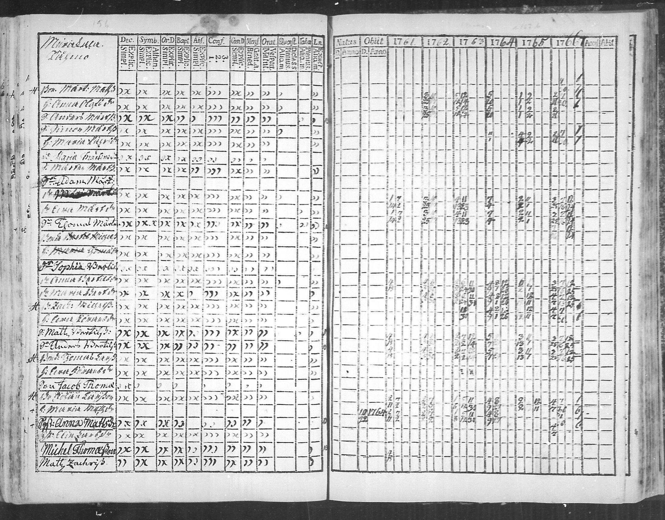 [ ../kirjat/Kirkonkirjat/virolahti/rippikirja_1761-1766_mko15-22/kuvat/156.jpg ]