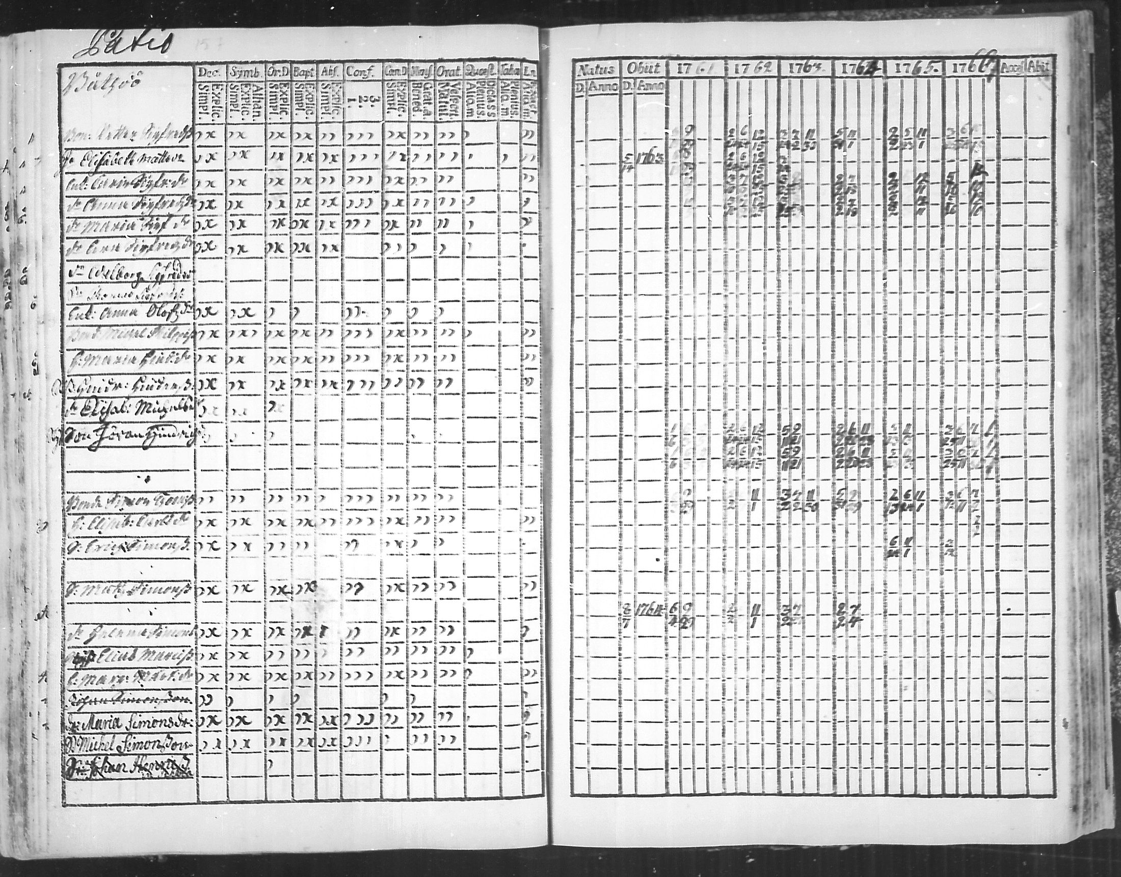 [ ../kirjat/Kirkonkirjat/virolahti/rippikirja_1761-1766_mko15-22/kuvat/157.jpg ]