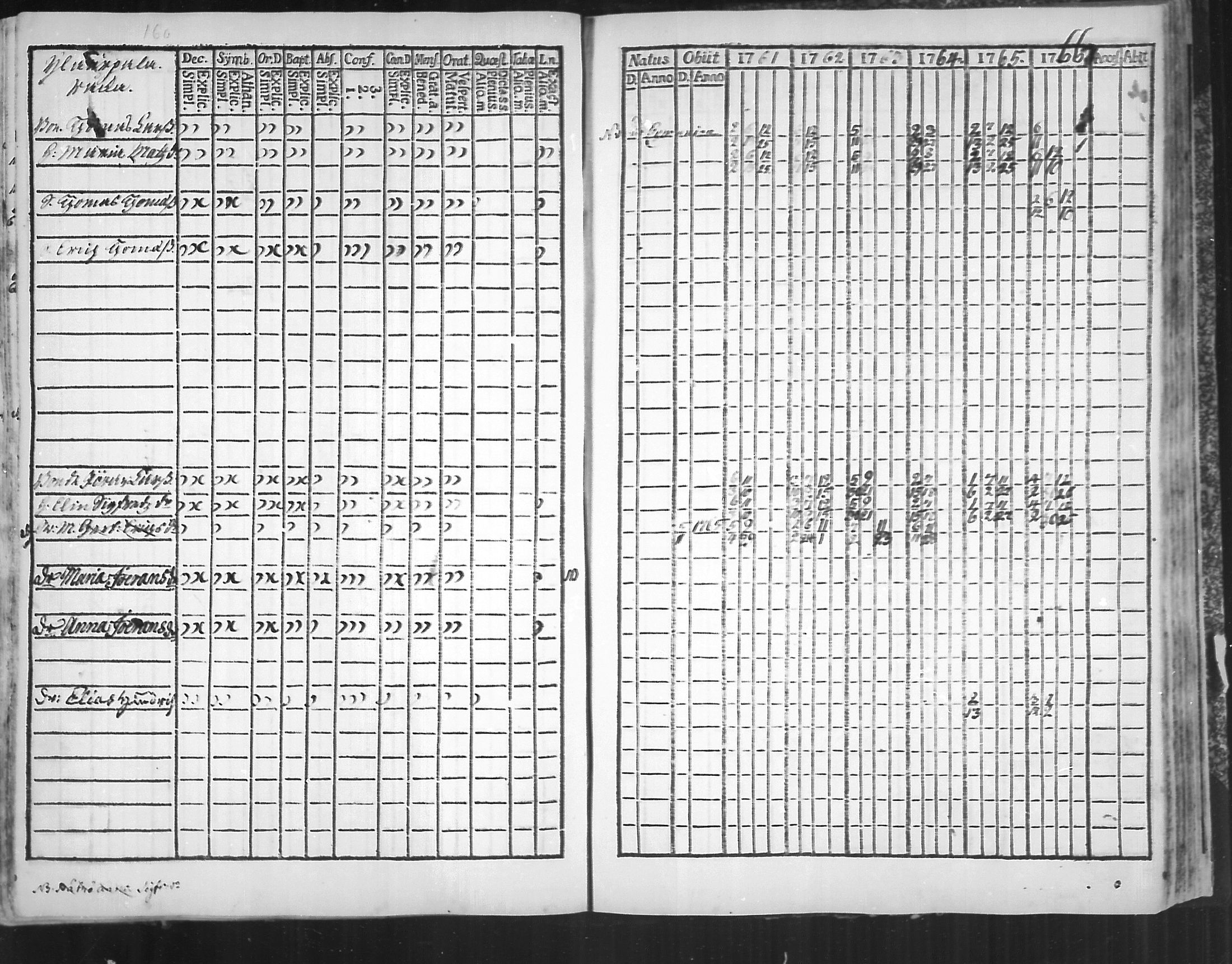 [ ../kirjat/Kirkonkirjat/virolahti/rippikirja_1761-1766_mko15-22/kuvat/160.jpg ]