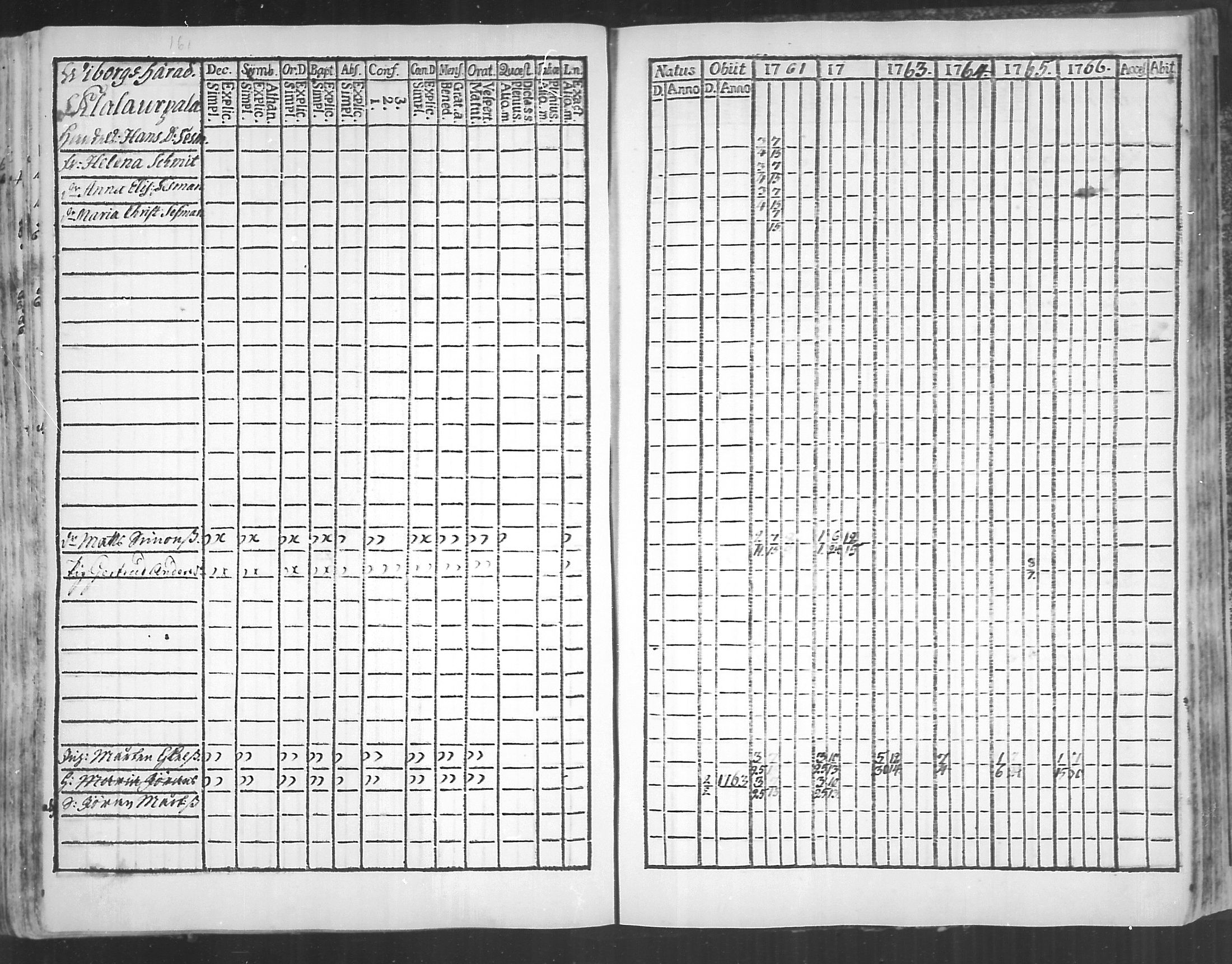 [ ../kirjat/Kirkonkirjat/virolahti/rippikirja_1761-1766_mko15-22/kuvat/161.jpg ]