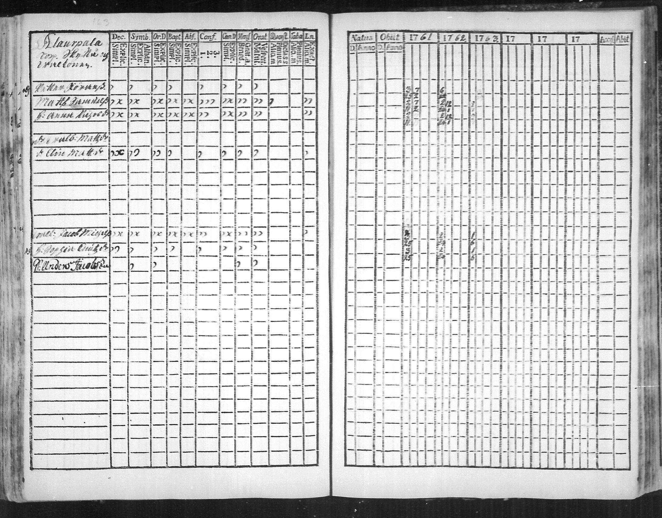 [ ../kirjat/Kirkonkirjat/virolahti/rippikirja_1761-1766_mko15-22/kuvat/163.jpg ]